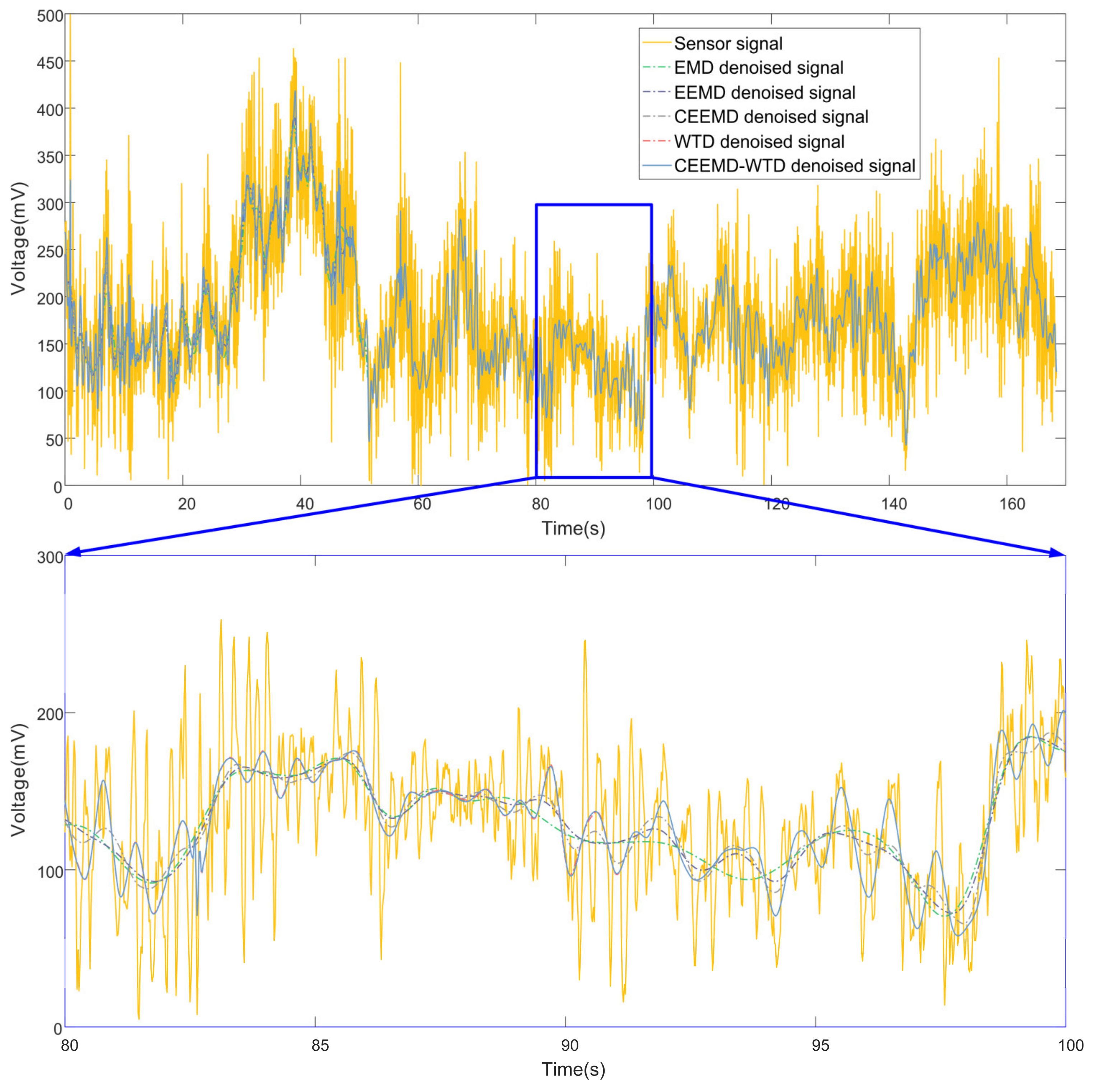 Agriculture 13 00166 g017