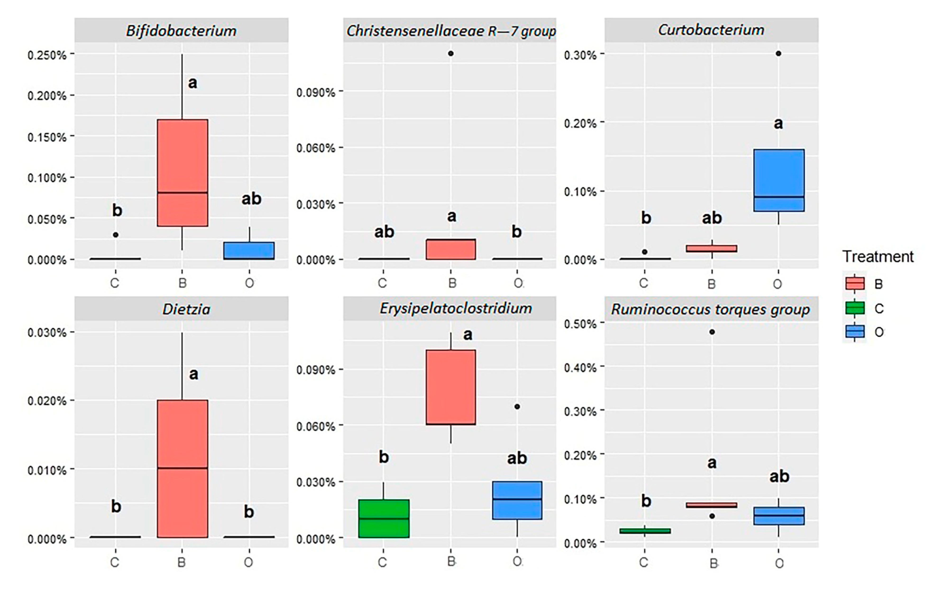 Agriculture 13 00169 g002