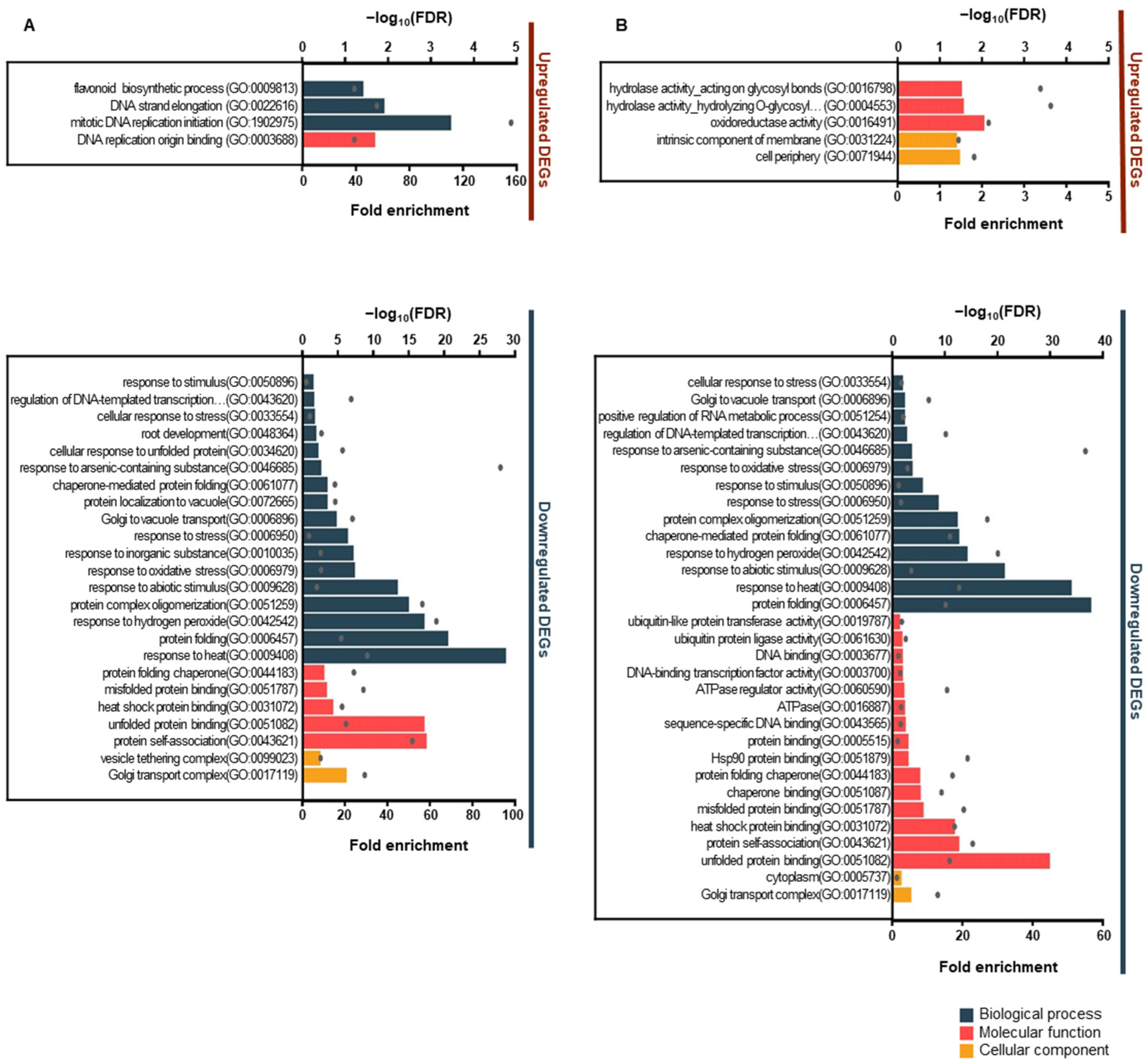 Agriculture 13 00183 g003