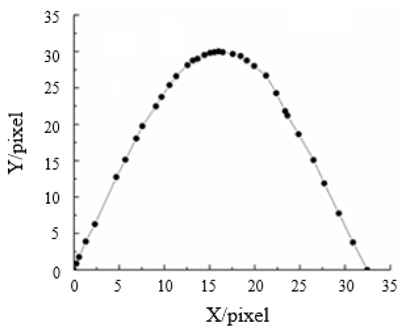 Agriculture 13 00190 g002