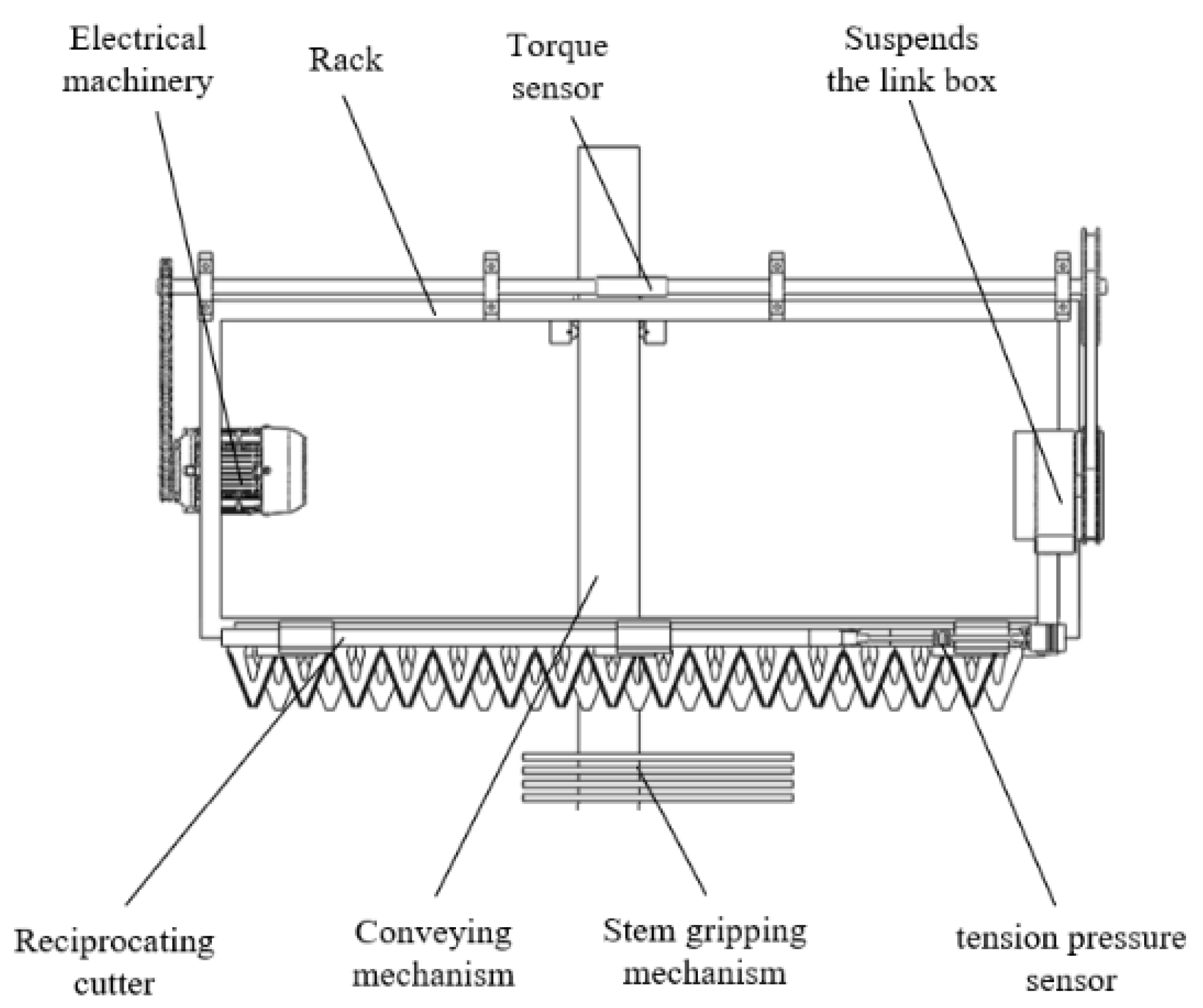 Agriculture 13 00190 g006