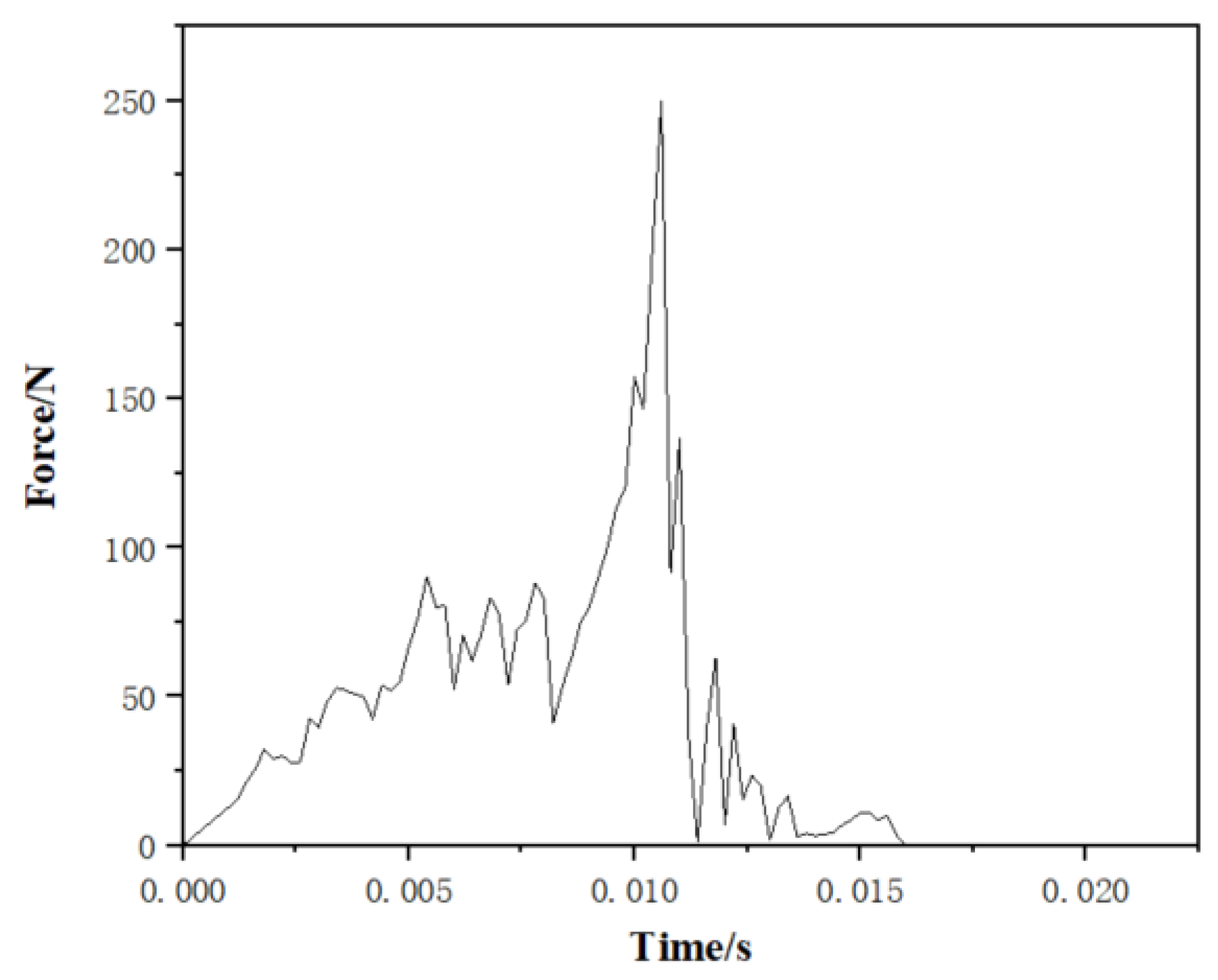 Agriculture 13 00190 g009