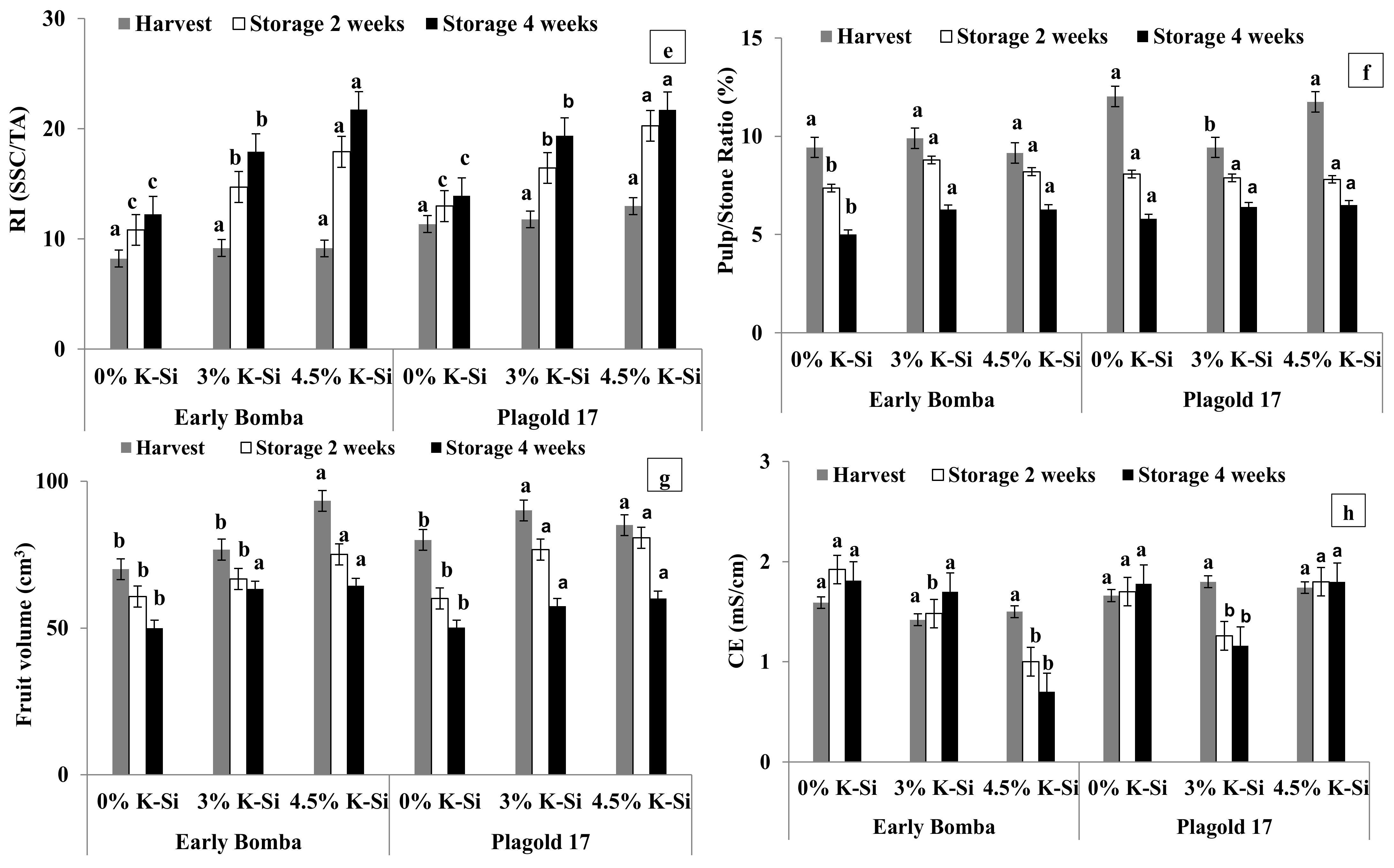Agriculture 13 00195 g001b