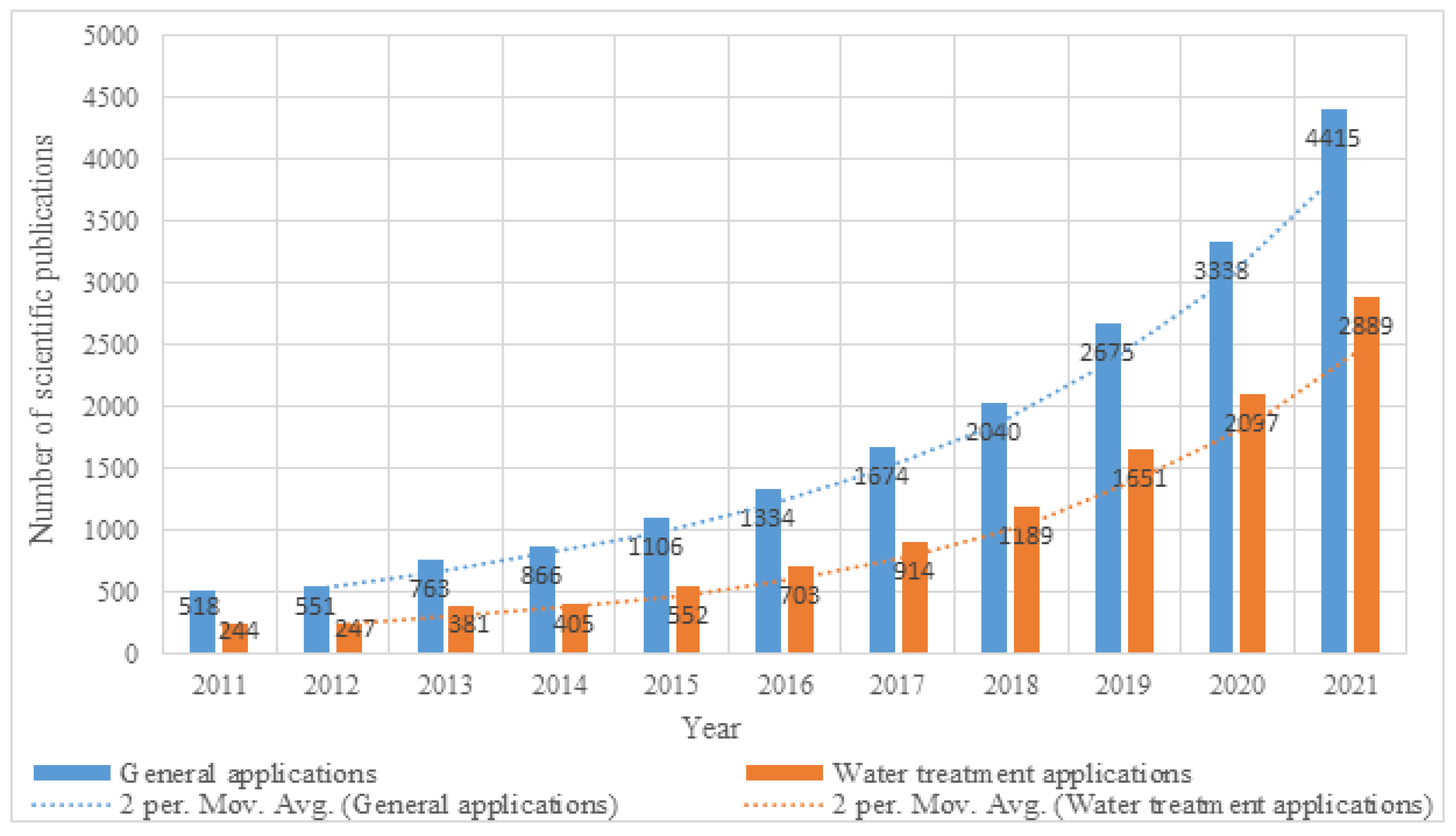 Agriculture 13 00208 g001 Agriculture 13 00208 g001