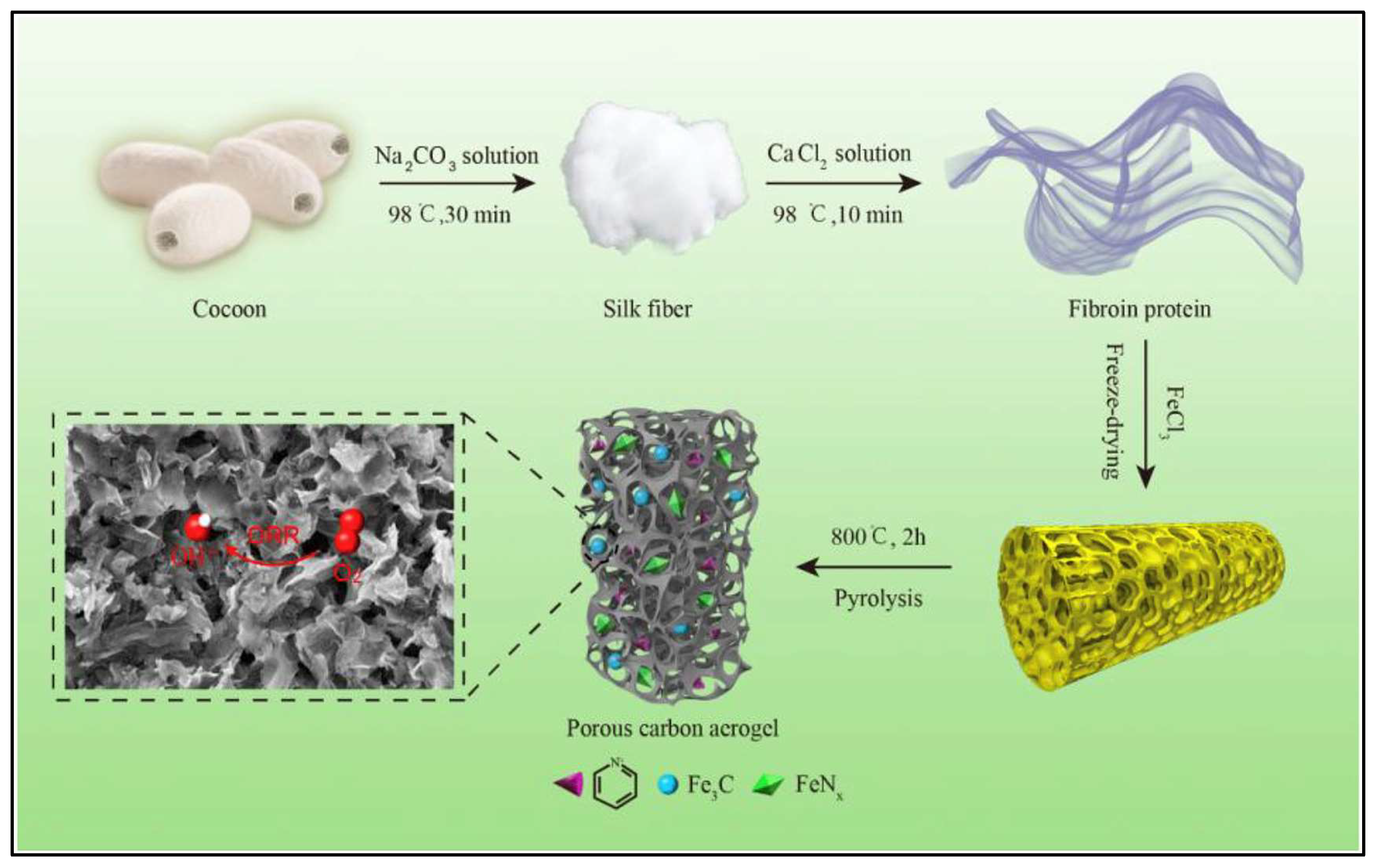 Agriculture 13 00208 g002 Agriculture 13 00208 g002