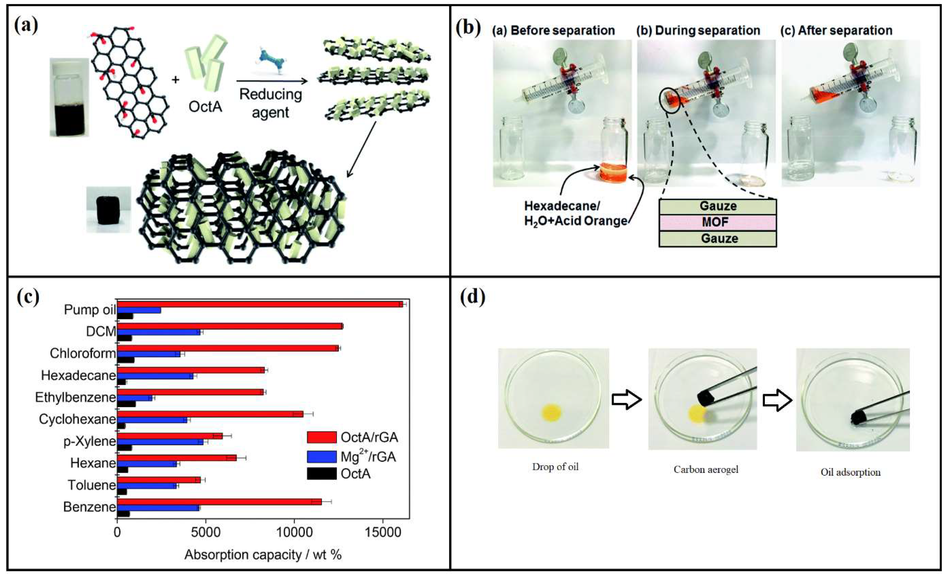 Agriculture 13 00208 g008 Agriculture 13 00208 g008