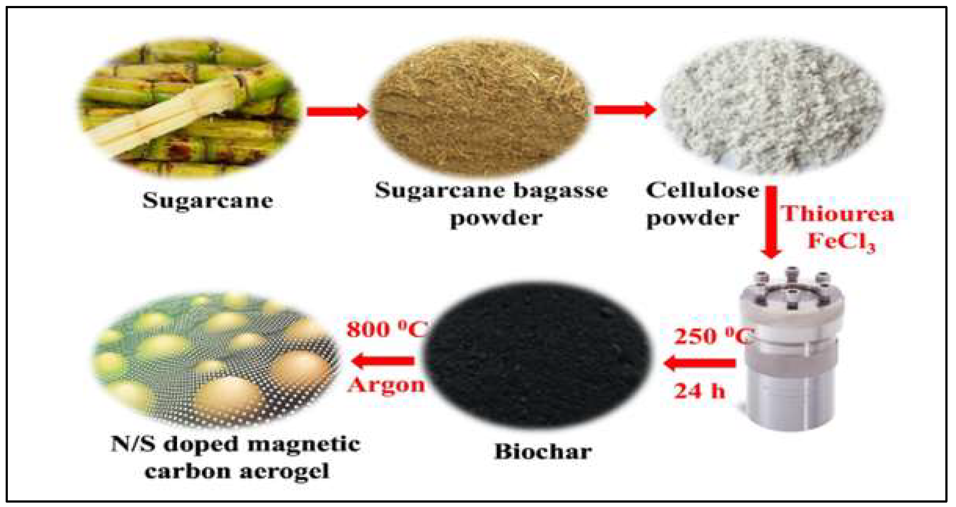 Agriculture 13 00208 g009 Agriculture 13 00208 g009