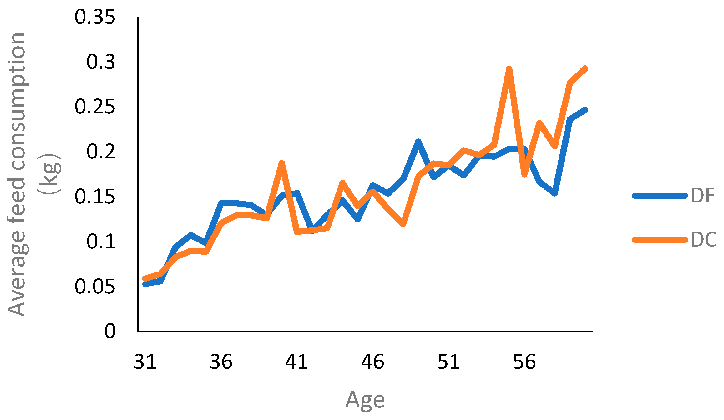 Agriculture 13 00218 g002 Agriculture 13 00218 g002