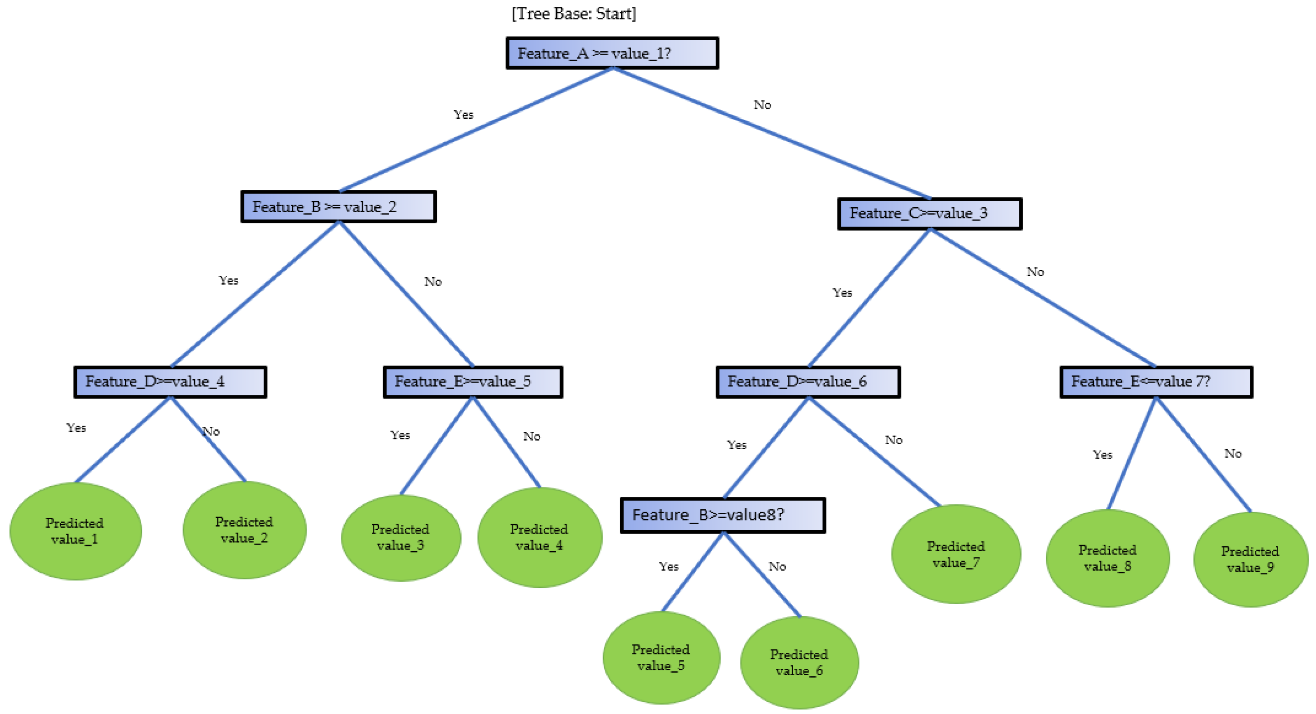 Agriculture 13 00225 g003 Agriculture 13 00225 g003