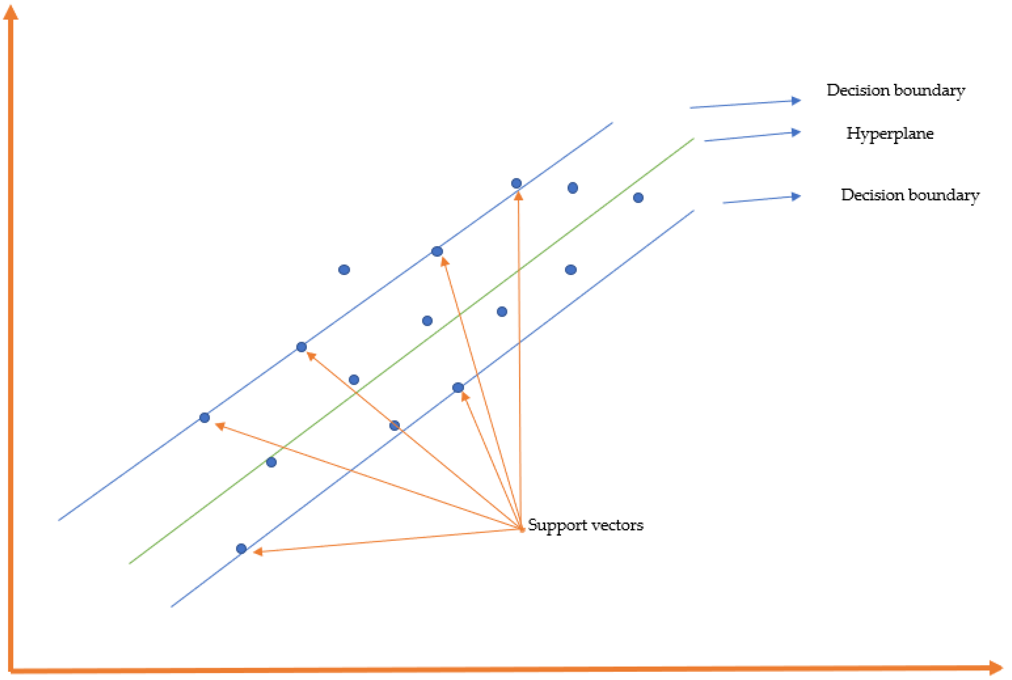 Agriculture 13 00225 g004 Agriculture 13 00225 g004