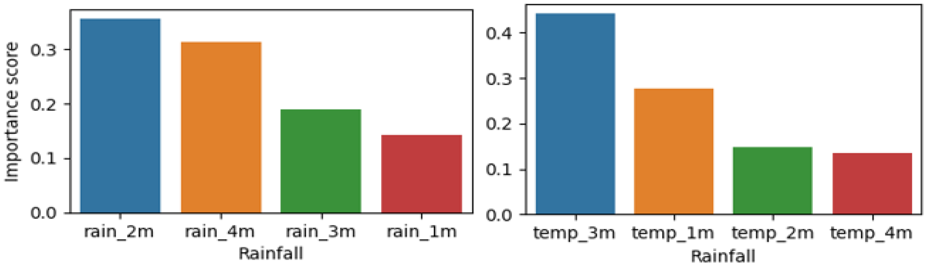 Agriculture 13 00225 g005 Agriculture 13 00225 g005