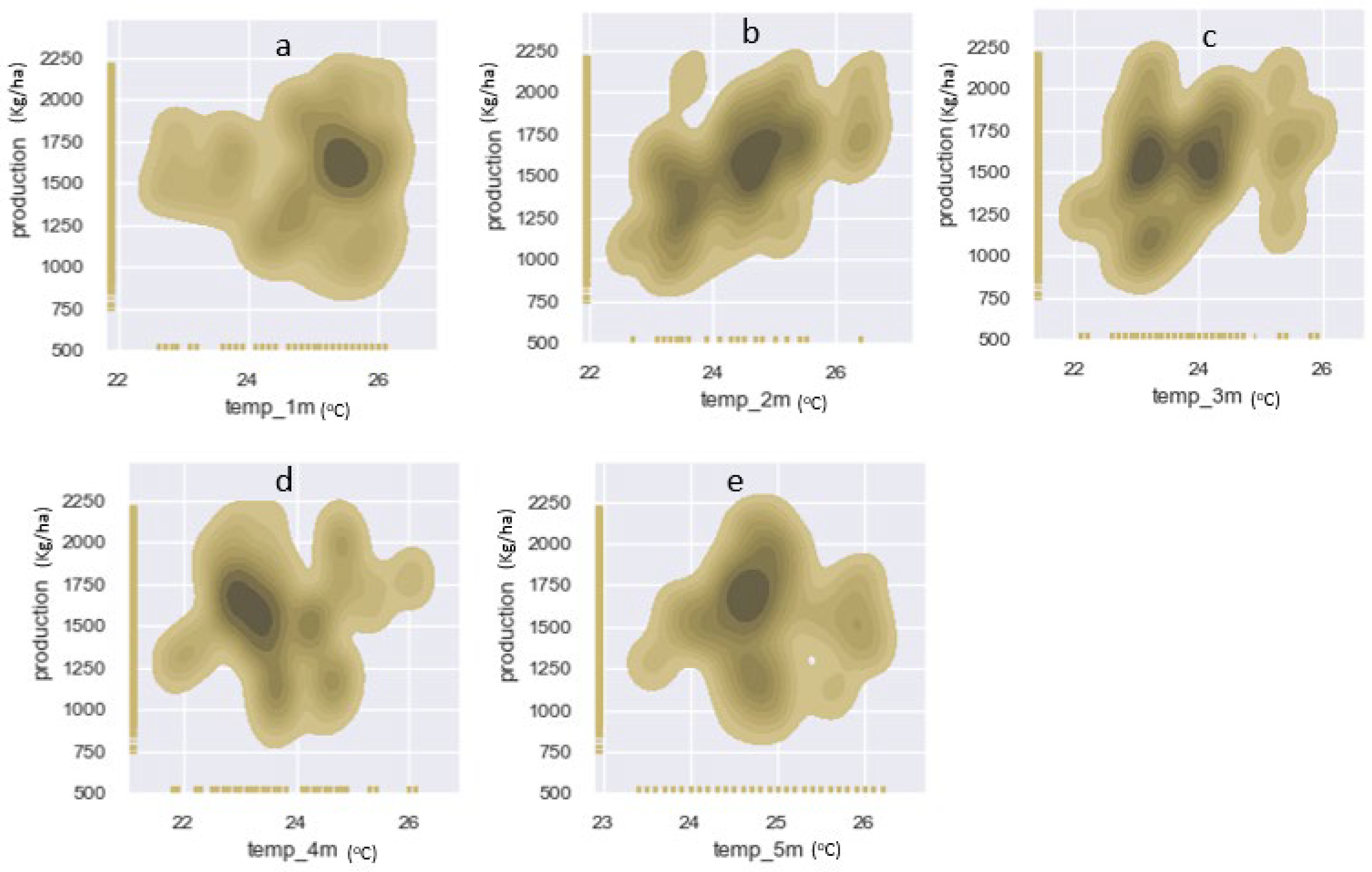 Agriculture 13 00225 g009 Agriculture 13 00225 g009
