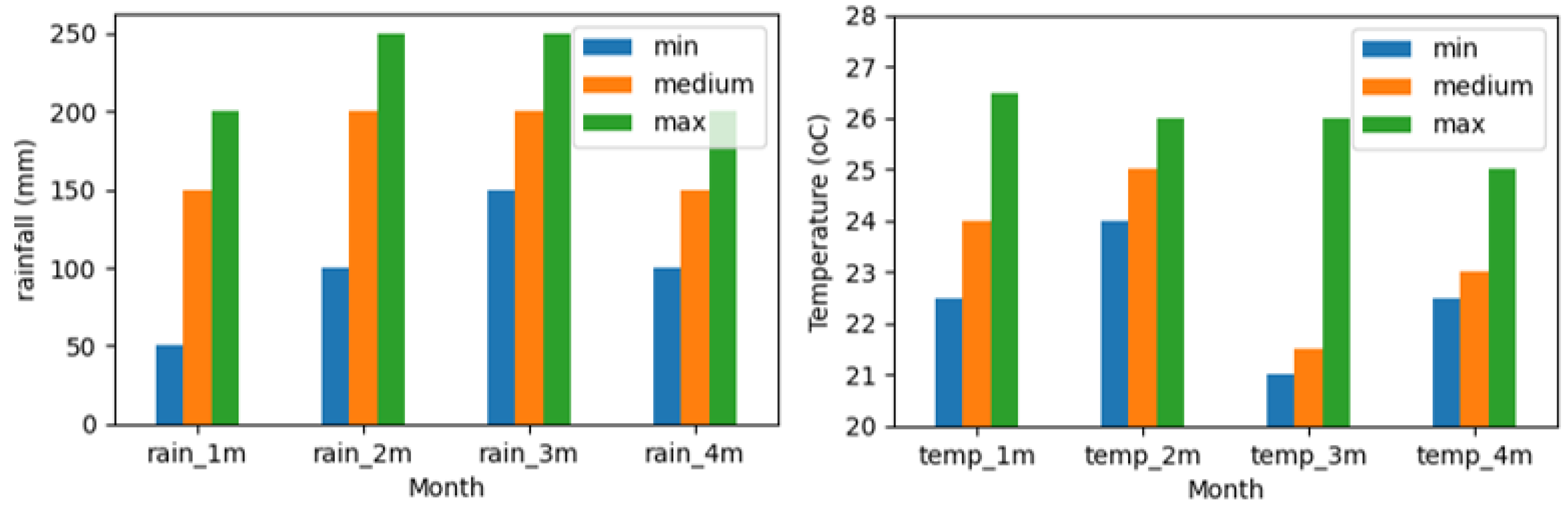 Agriculture 13 00225 g011 Agriculture 13 00225 g011