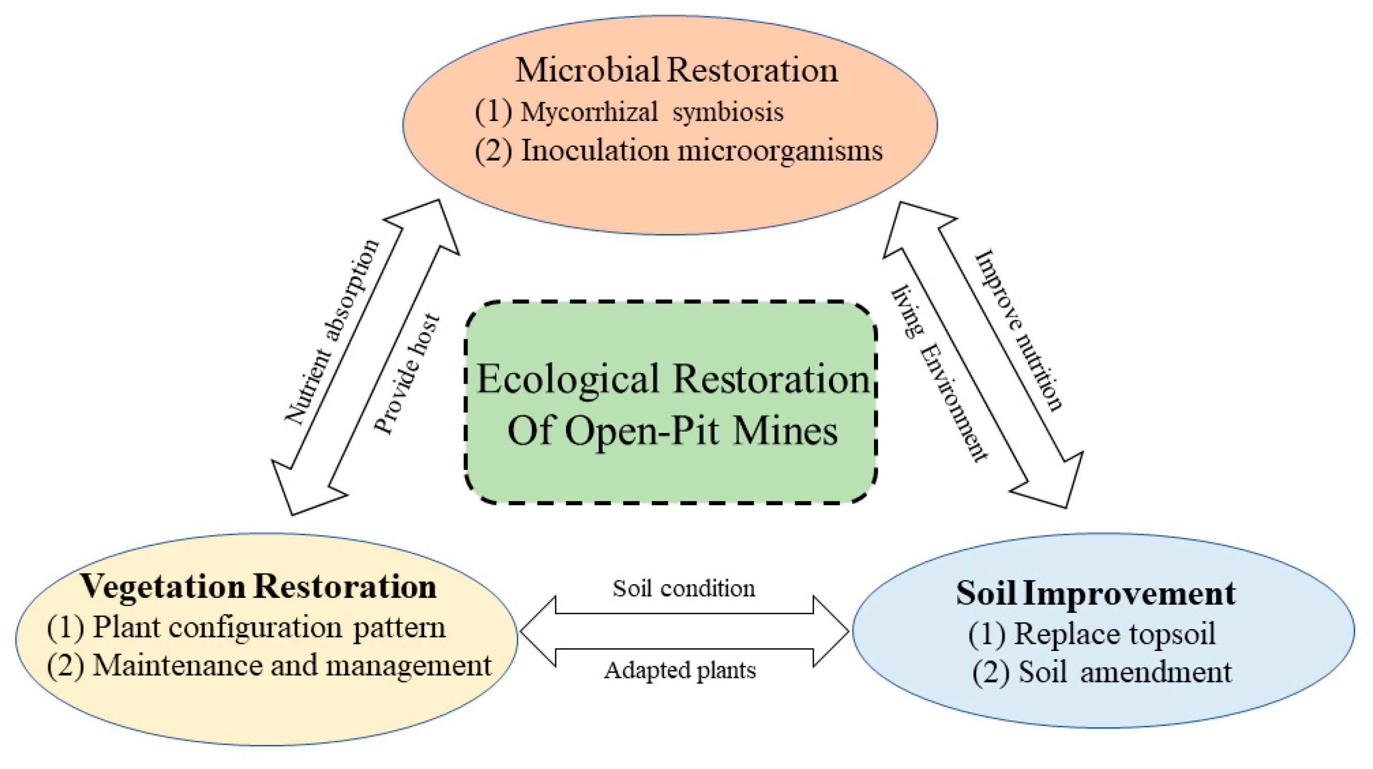 Agriculture 13 00226 g003 Agriculture 13 00226 g003