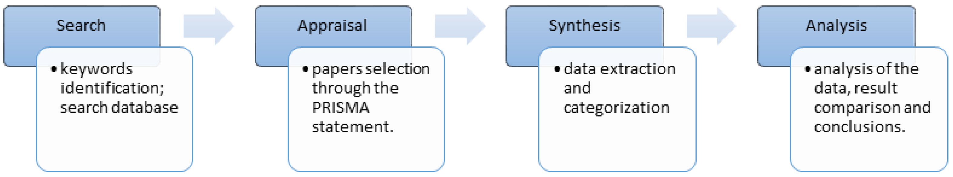 Agriculture 13 00241 g002