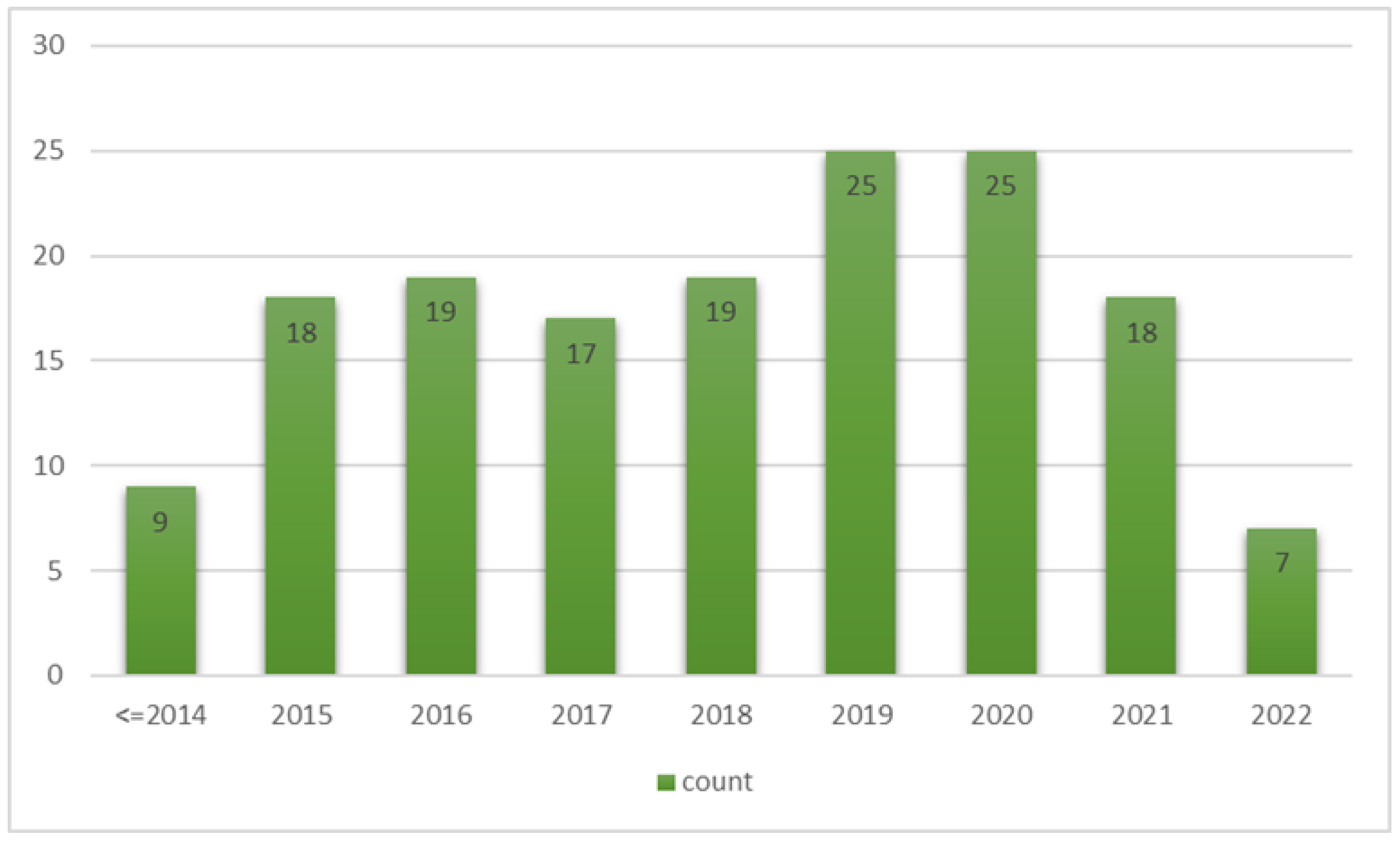 Agriculture 13 00241 g005