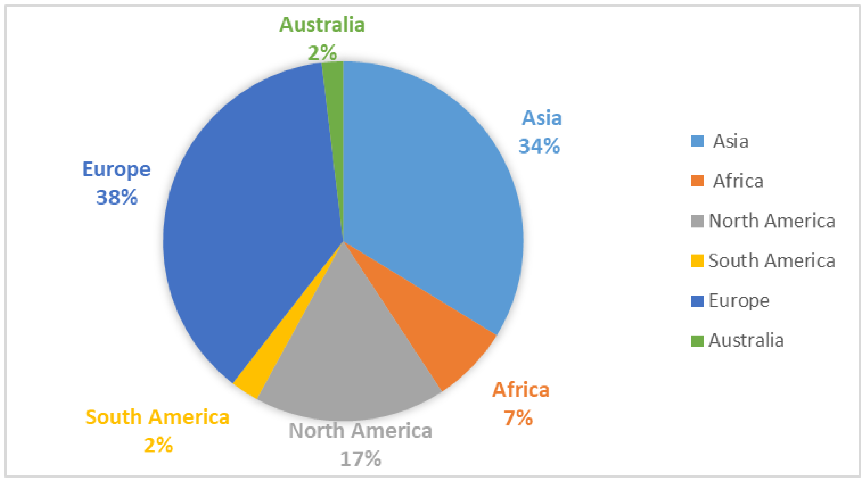 Agriculture | Free Full-Text | A Systematic Review of Agricultural ...