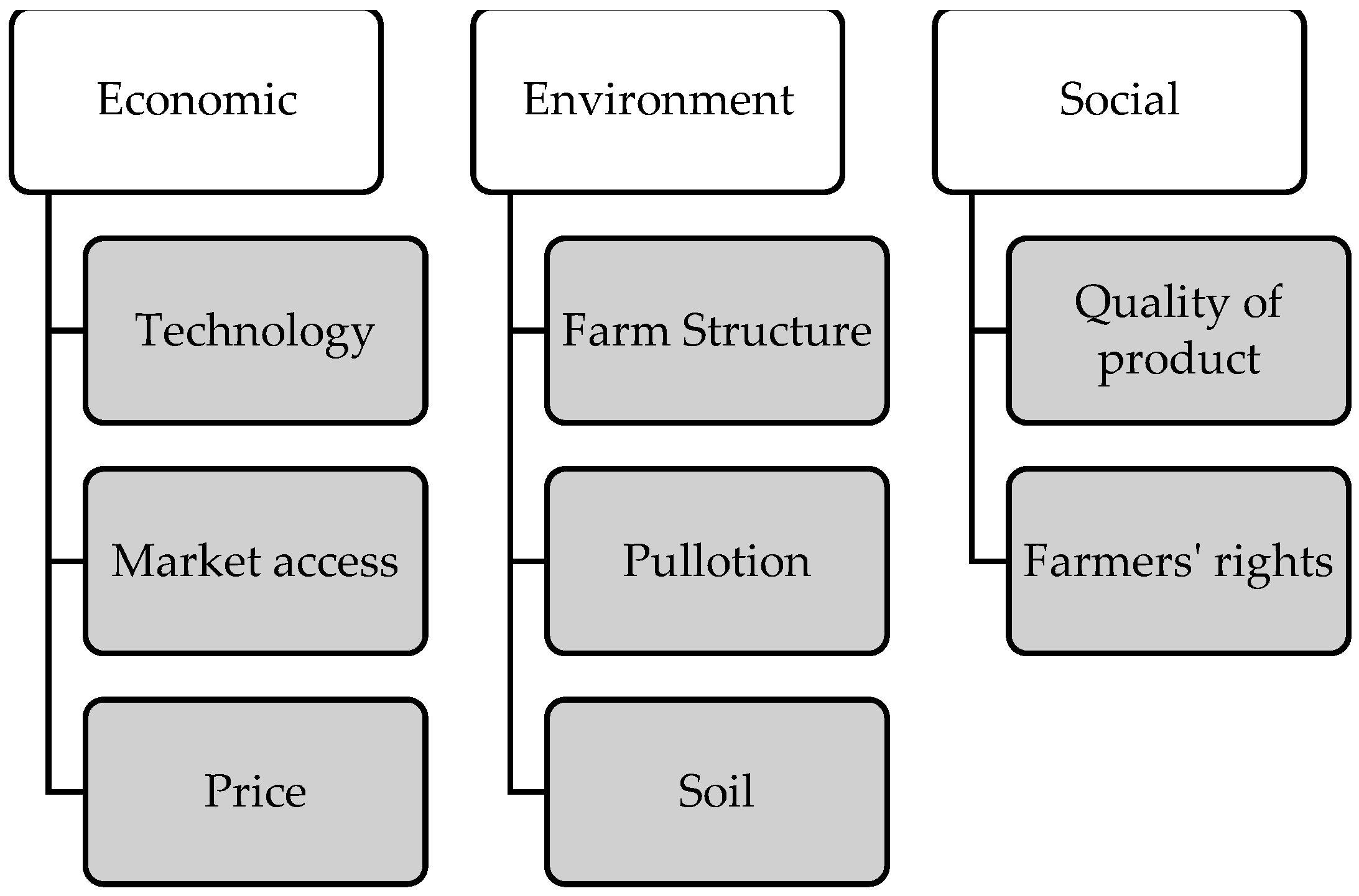Agriculture 13 00241 g007