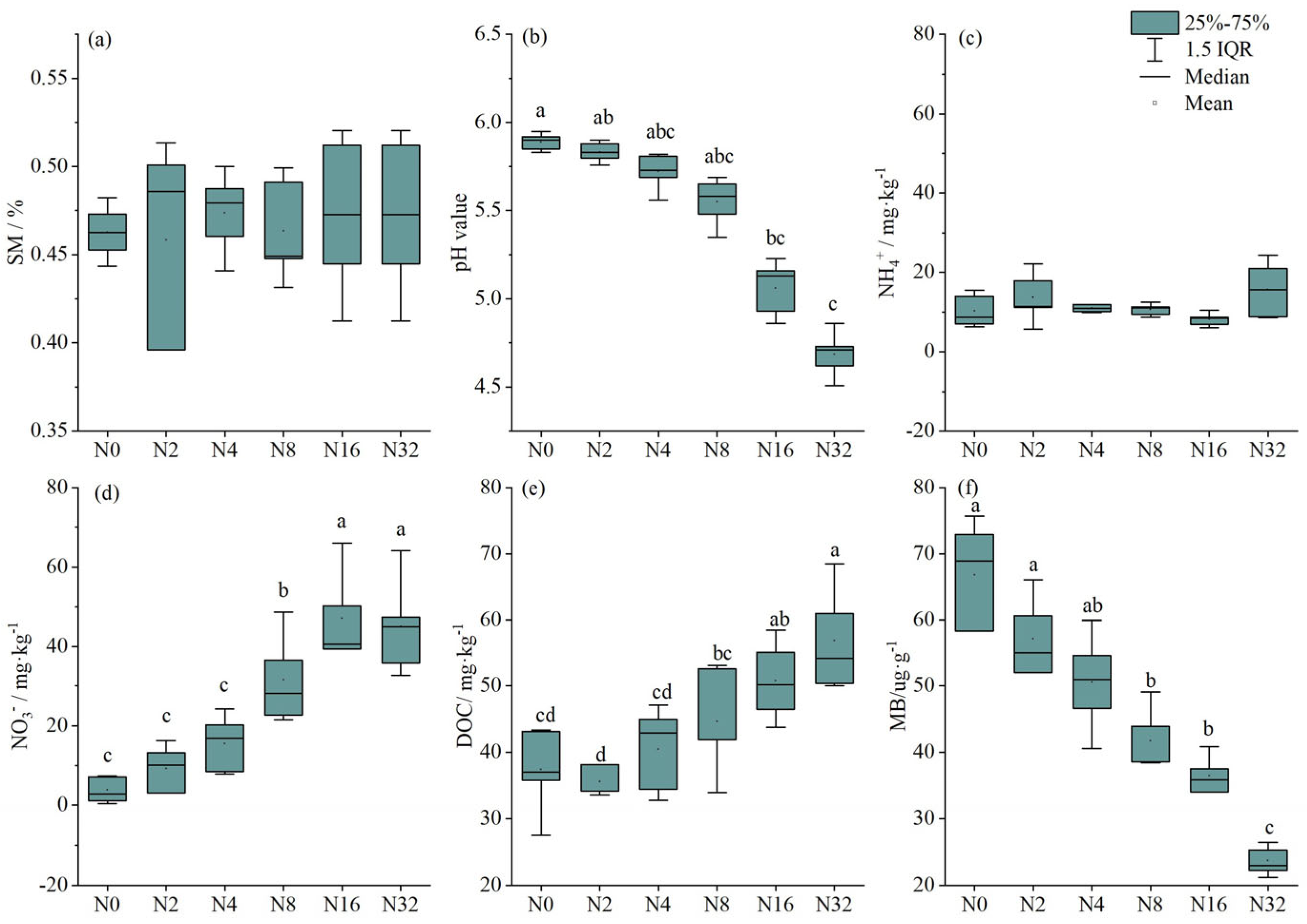 Agriculture 13 00245 g001 Agriculture 13 00245 g001
