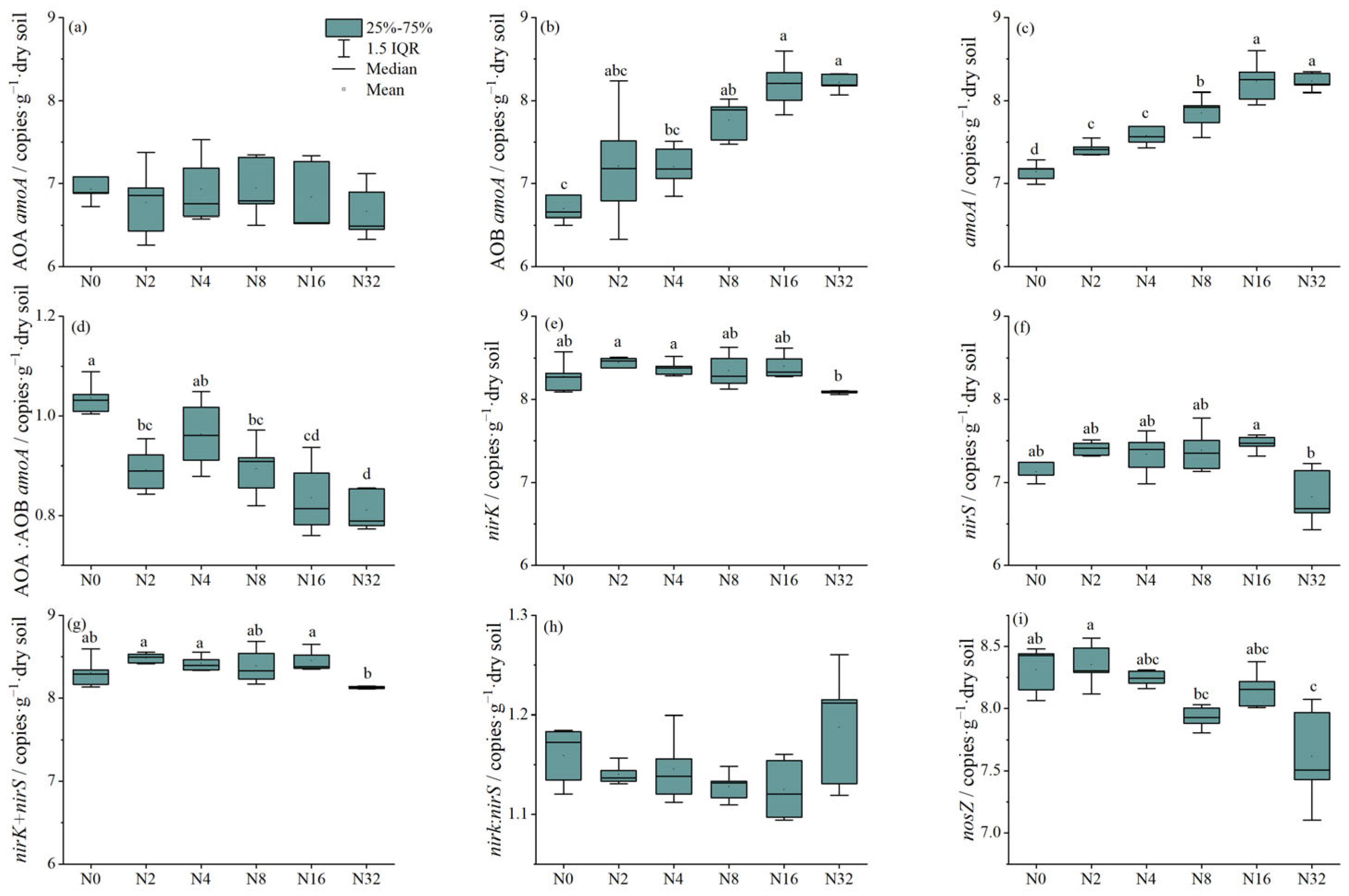 Agriculture 13 00245 g002 Agriculture 13 00245 g002