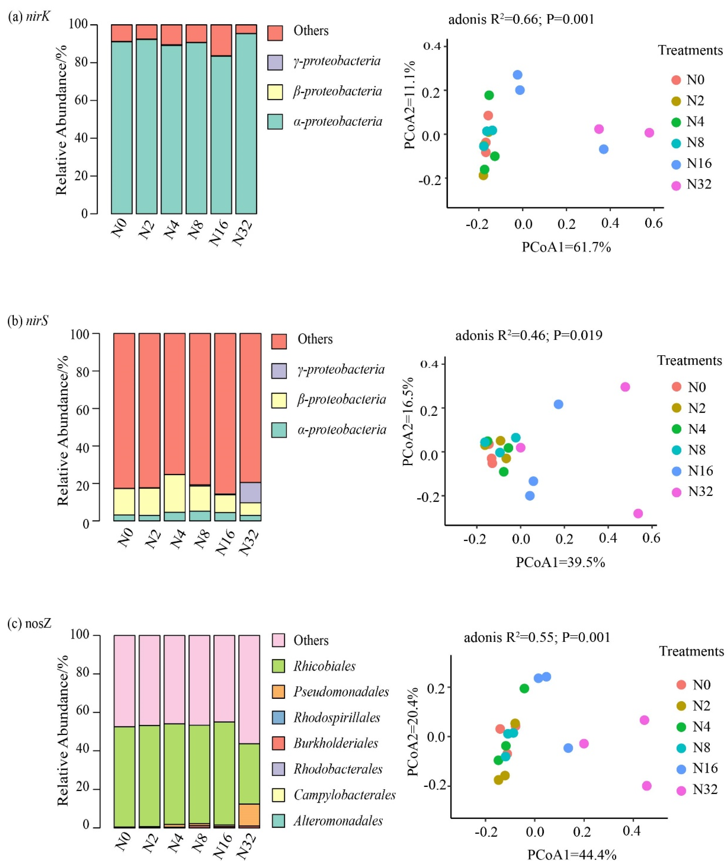 Agriculture 13 00245 g004 Agriculture 13 00245 g004