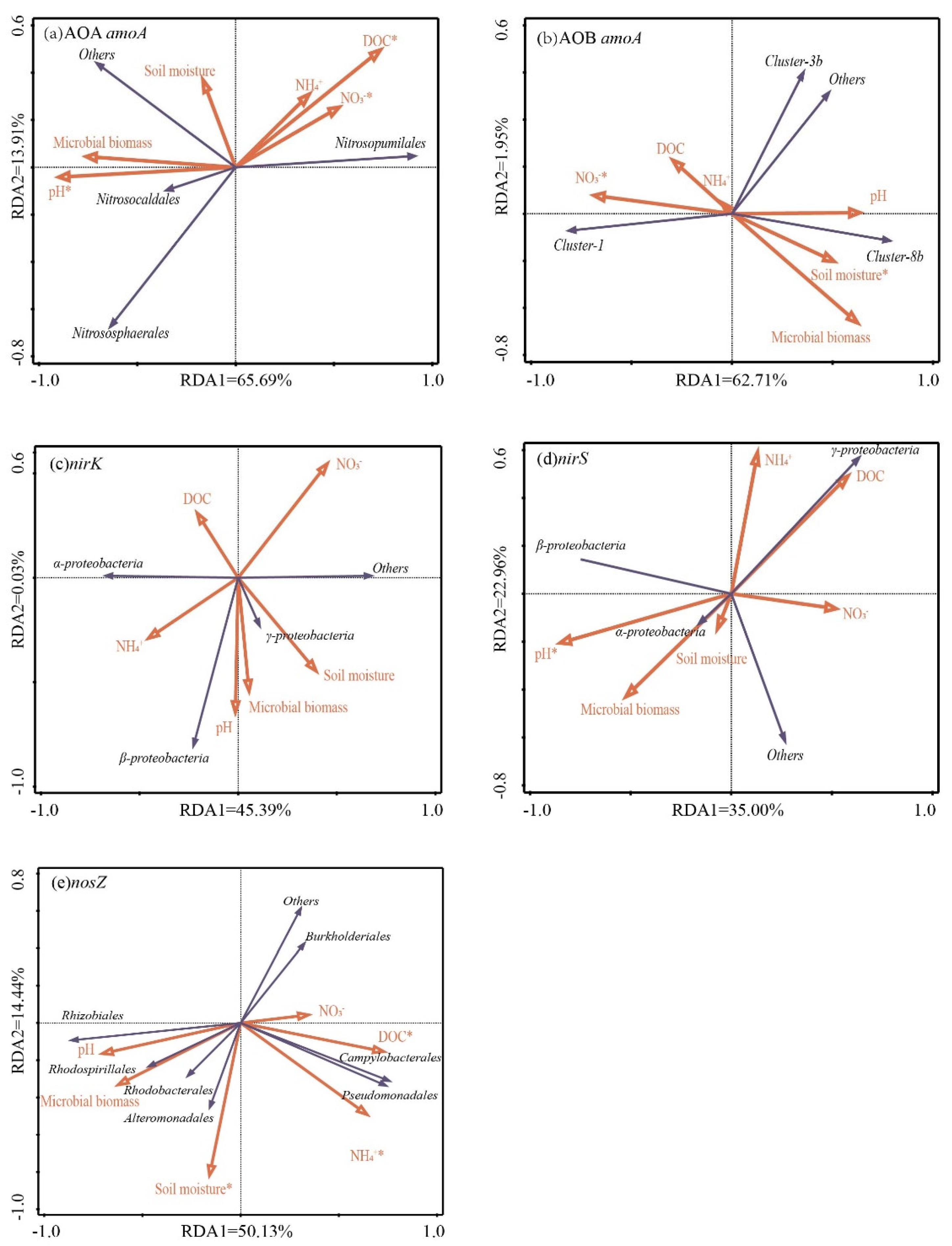 Agriculture 13 00245 g005 Agriculture 13 00245 g005