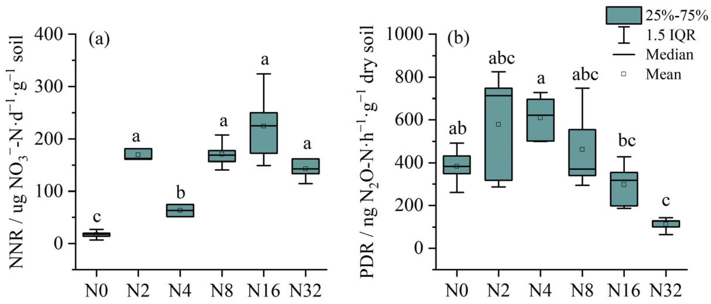 Agriculture 13 00245 g006 Agriculture 13 00245 g006
