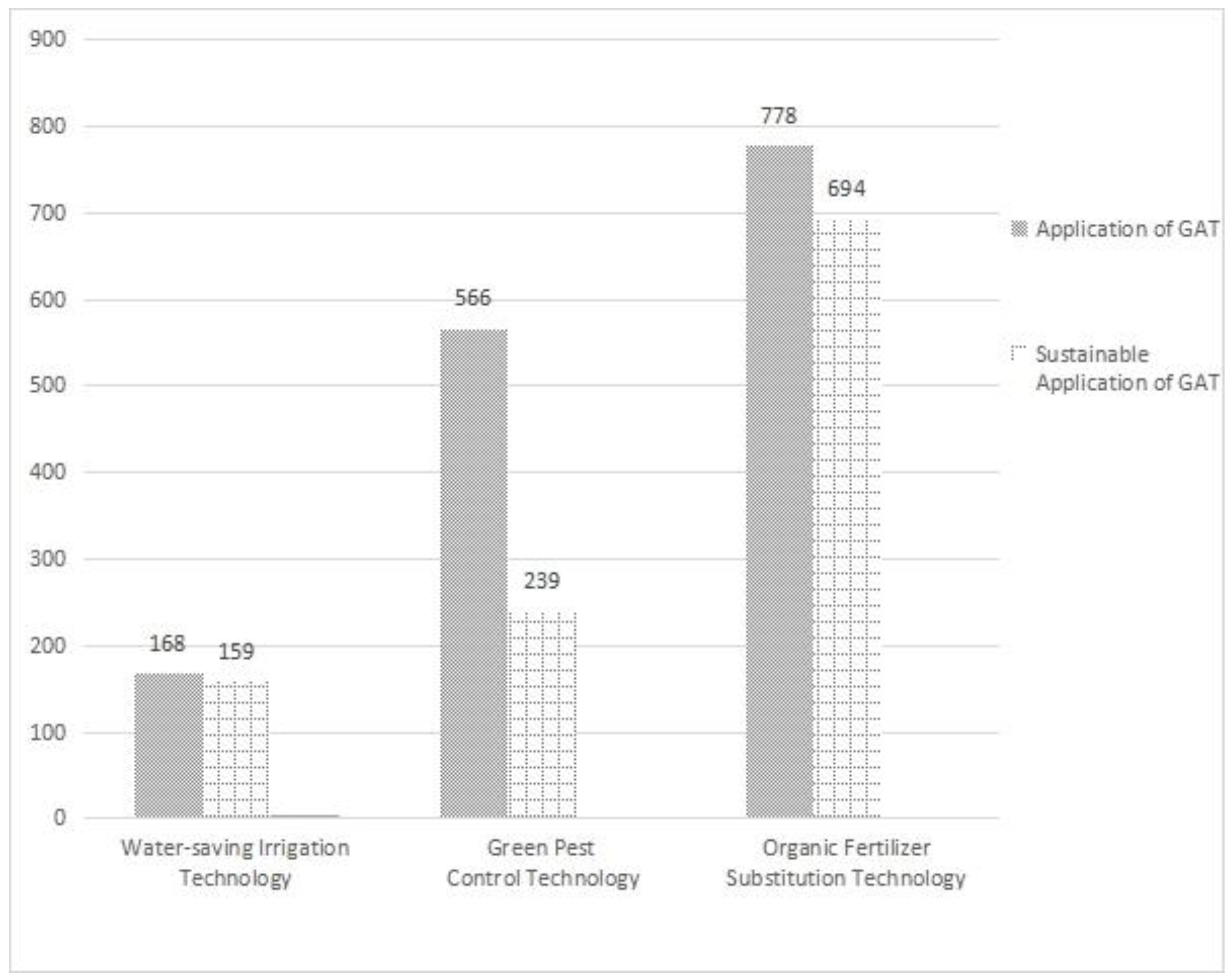 Agriculture 13 00247 g003 Agriculture 13 00247 g003