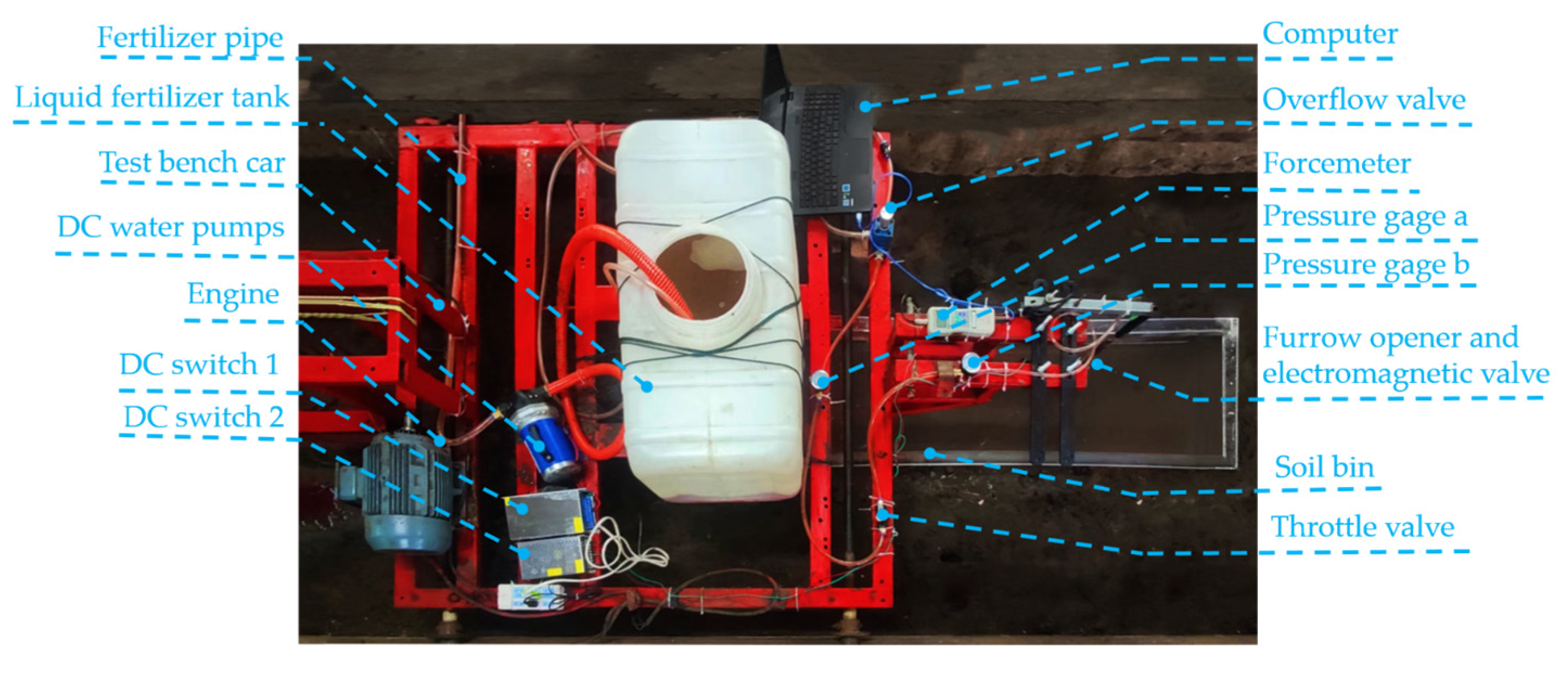 Agriculture 13 00254 g004 Agriculture 13 00254 g004