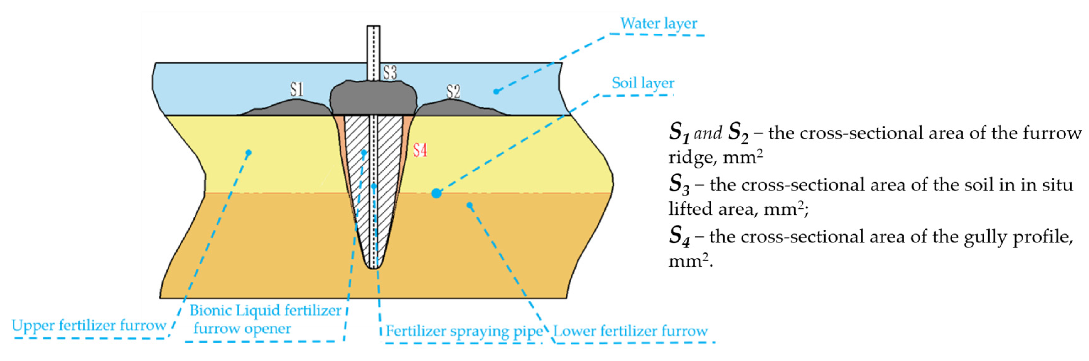 Agriculture 13 00254 g010 Agriculture 13 00254 g010