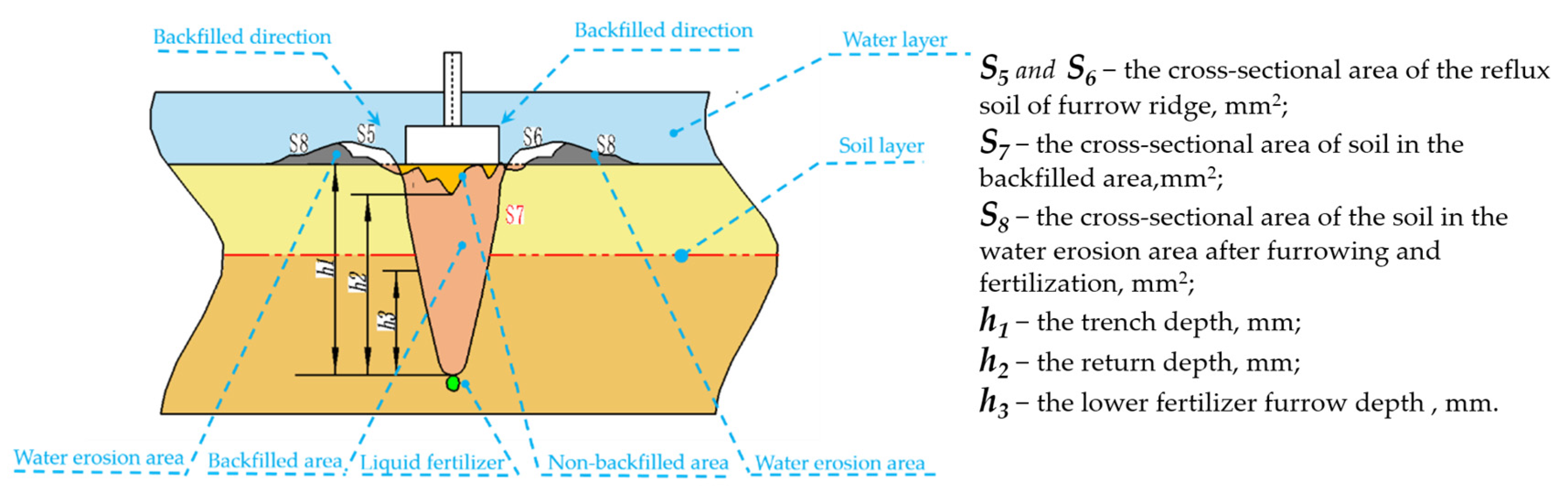 Agriculture 13 00254 g011 Agriculture 13 00254 g011