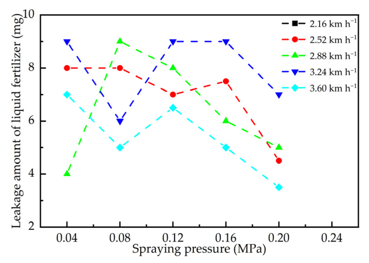 Agriculture 13 00254 g012 Agriculture 13 00254 g012