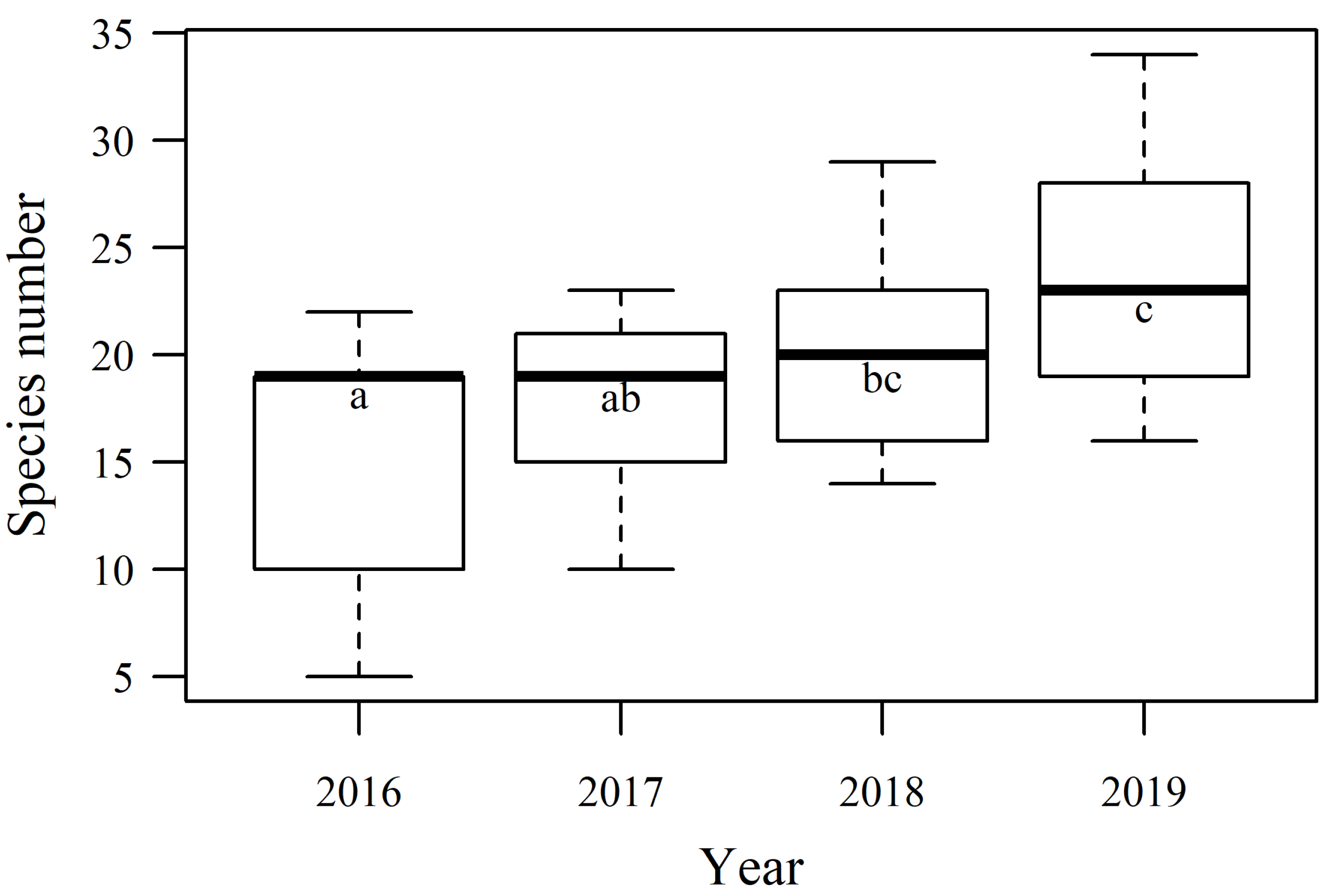 Agriculture 13 00261 g001 Agriculture 13 00261 g001