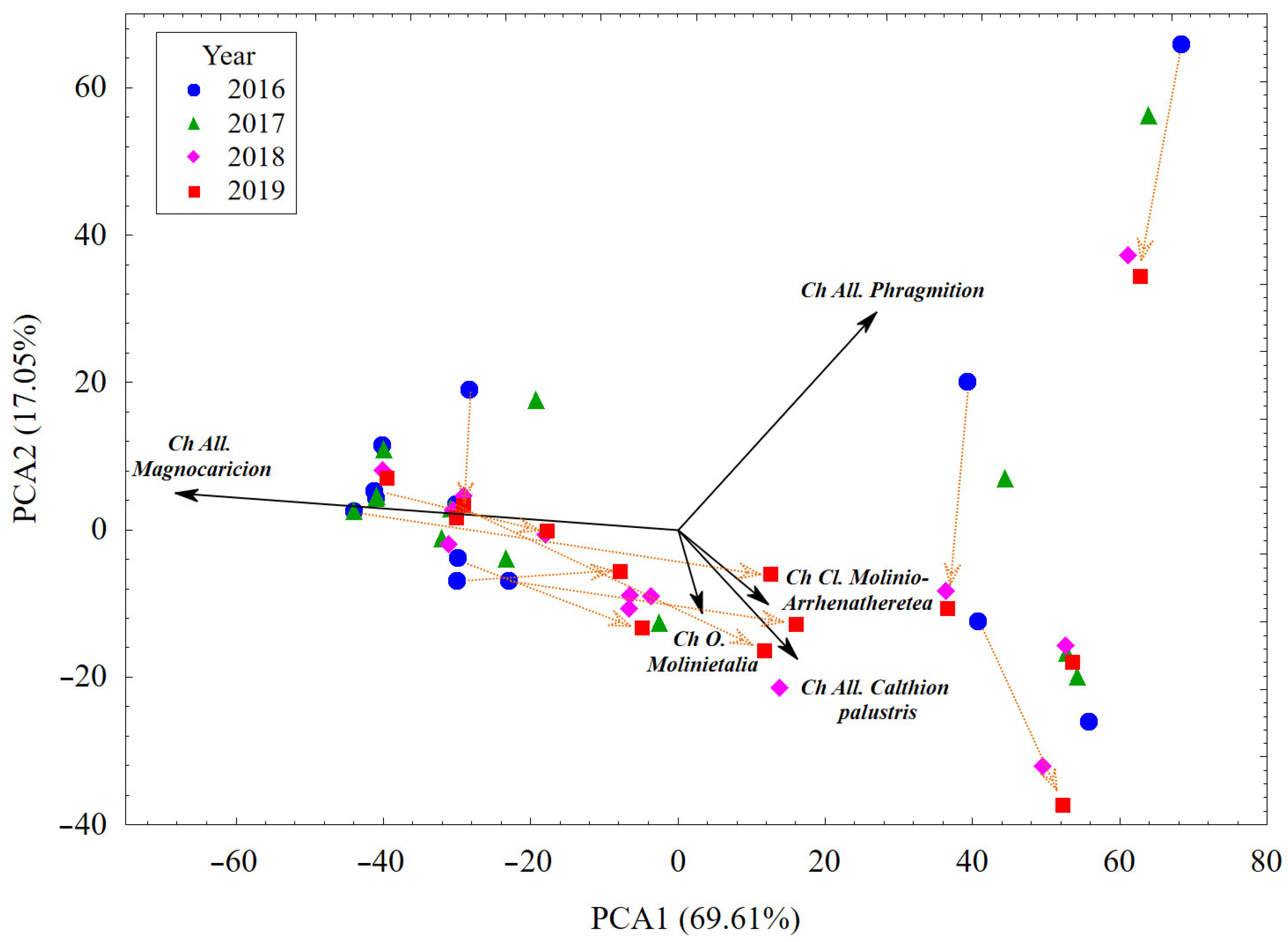 Agriculture 13 00261 g002 Agriculture 13 00261 g002