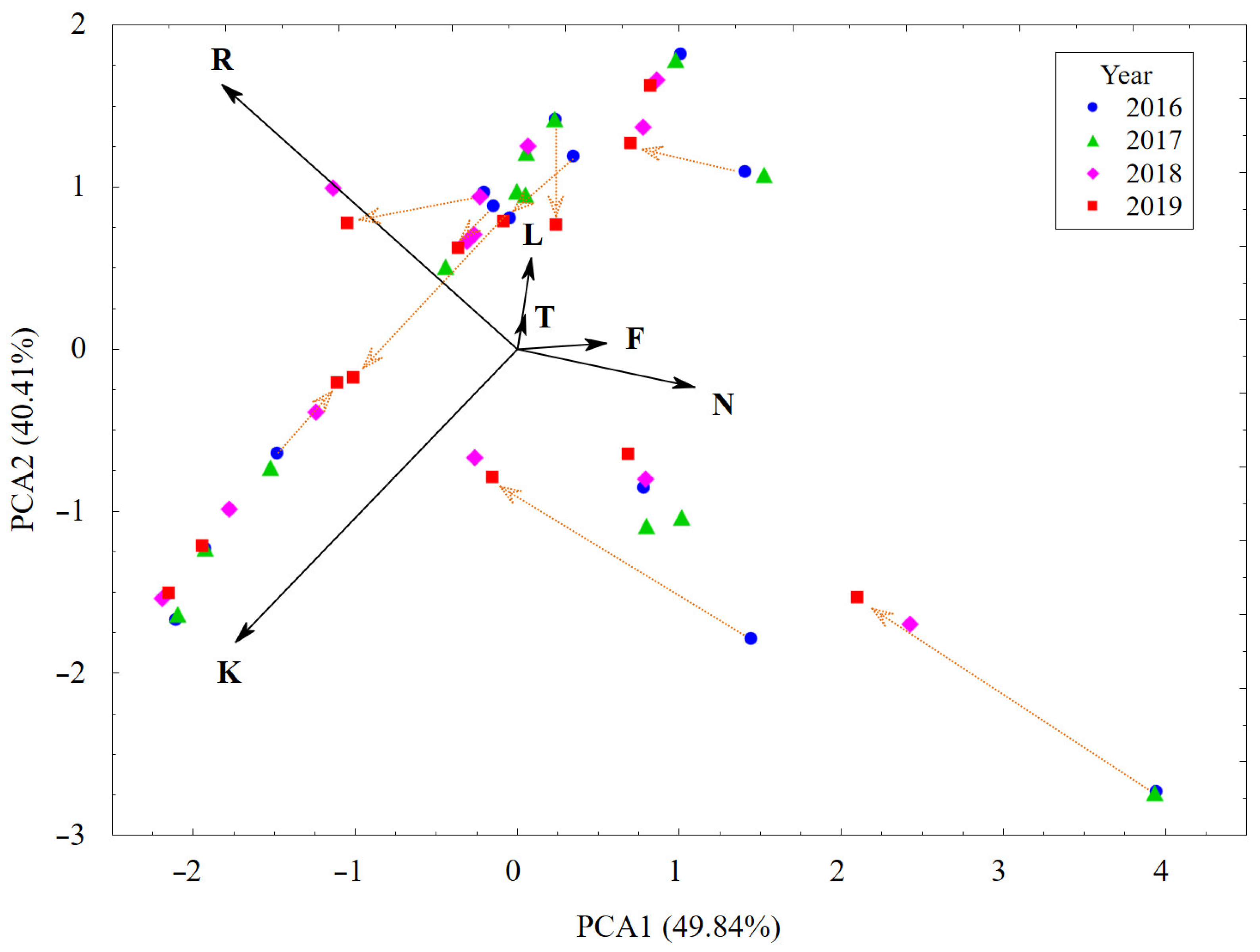 Agriculture 13 00261 g003 Agriculture 13 00261 g003