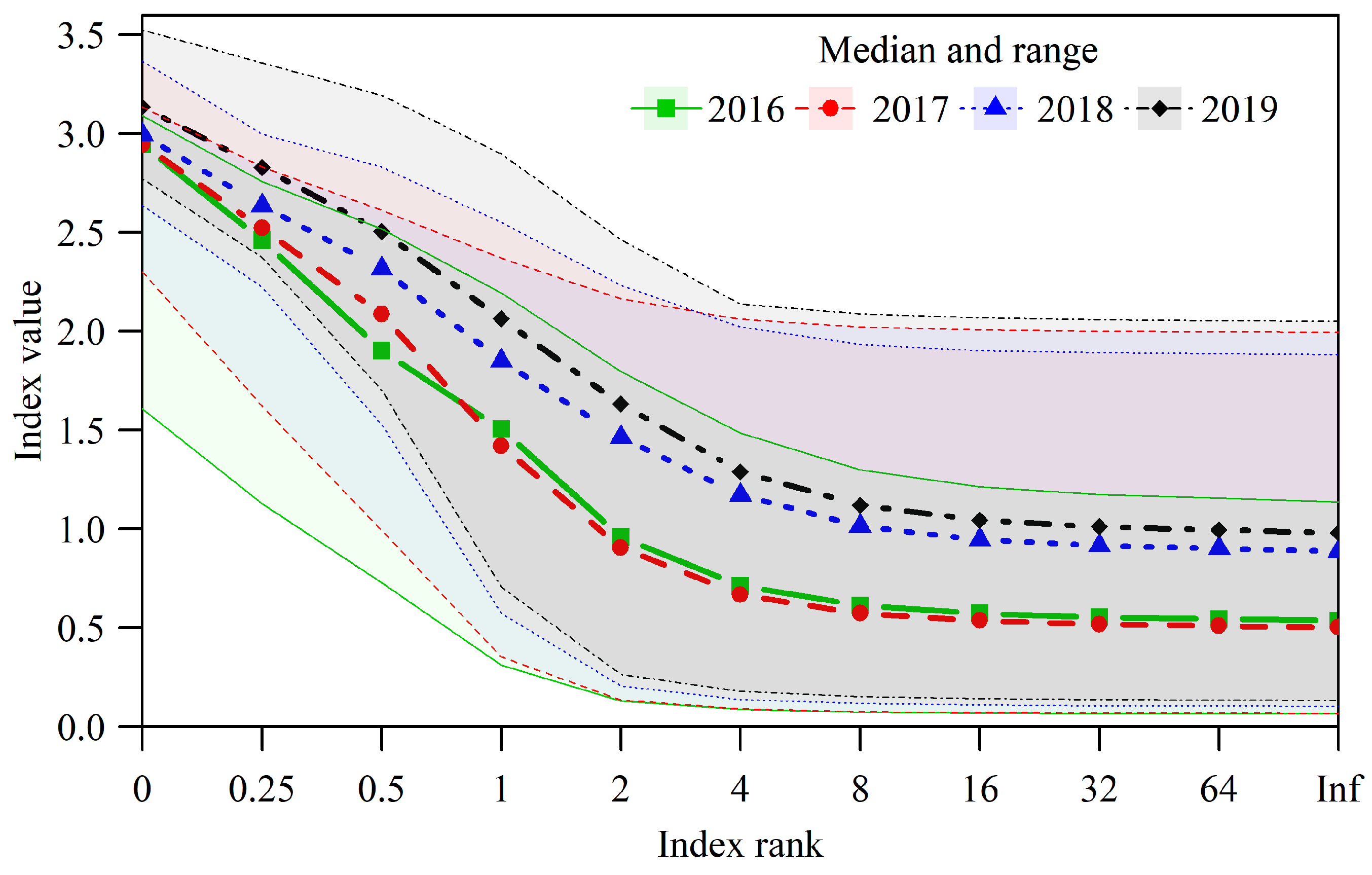 Agriculture 13 00261 g004 Agriculture 13 00261 g004