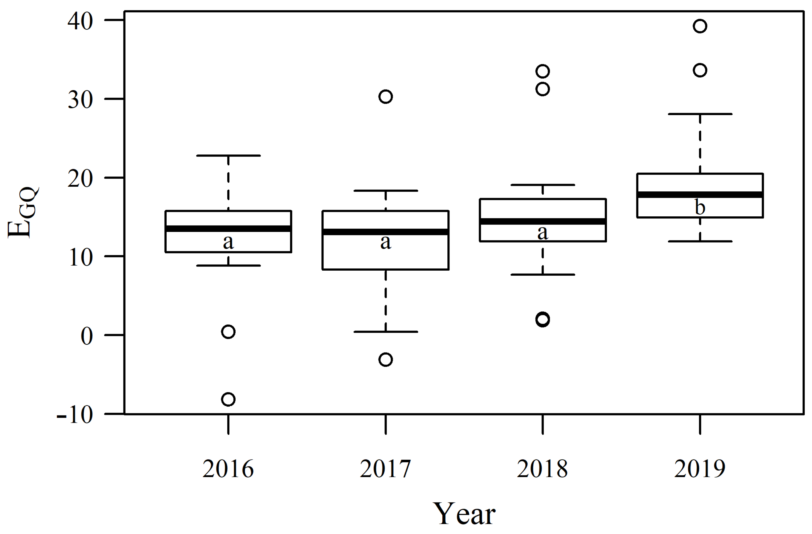 Agriculture 13 00261 g005 Agriculture 13 00261 g005