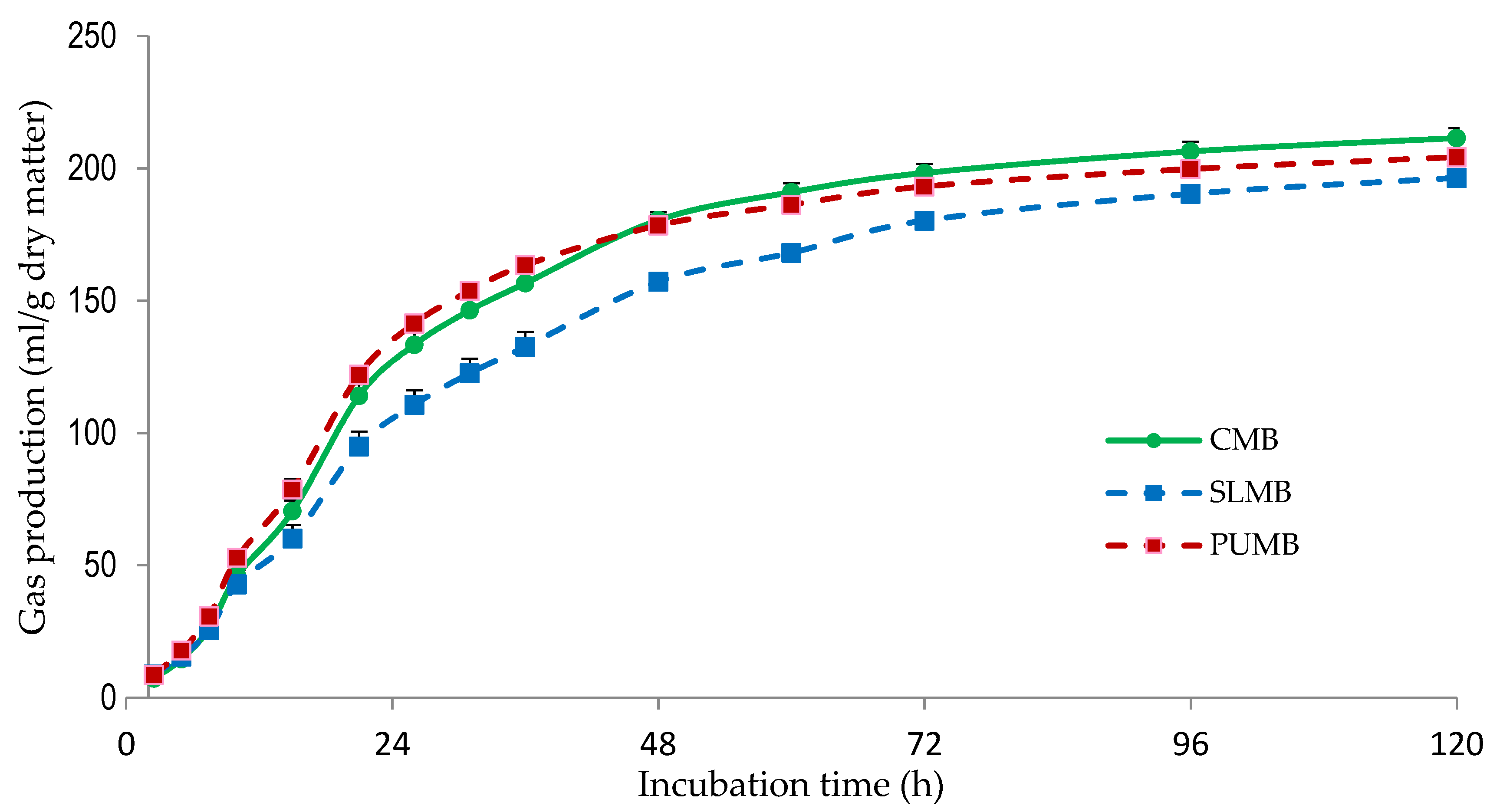 Agriculture 13 00263 g003 Agriculture 13 00263 g003