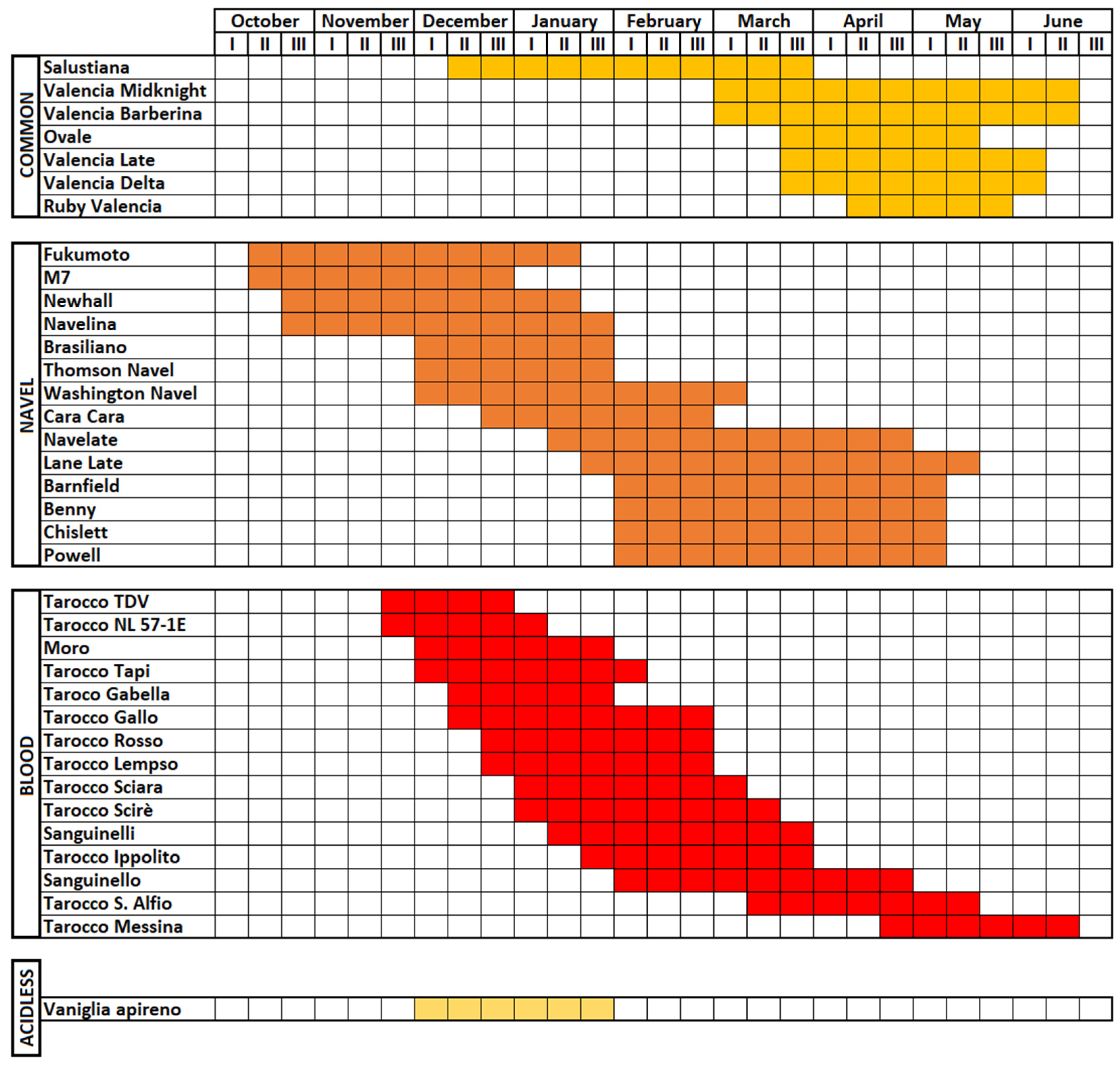 Agriculture 13 00264 g003 Agriculture 13 00264 g003