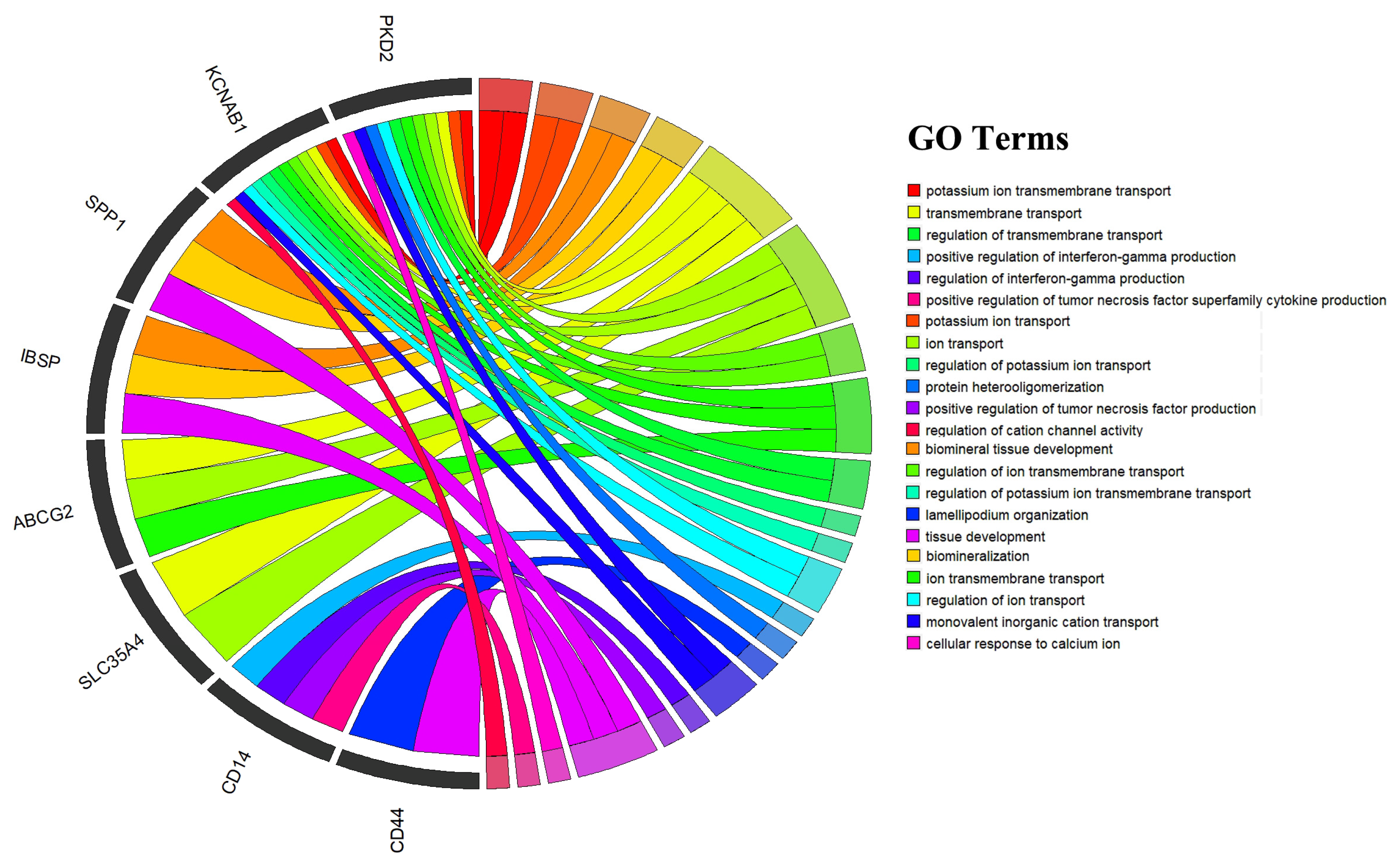 Agriculture 13 00267 g006
