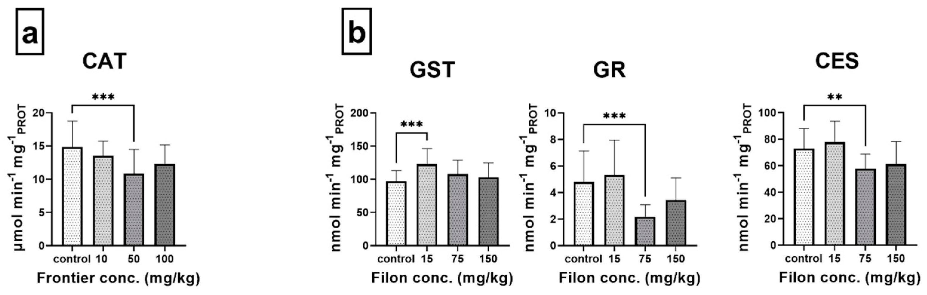 Agriculture 13 00271 g002 Agriculture 13 00271 g002
