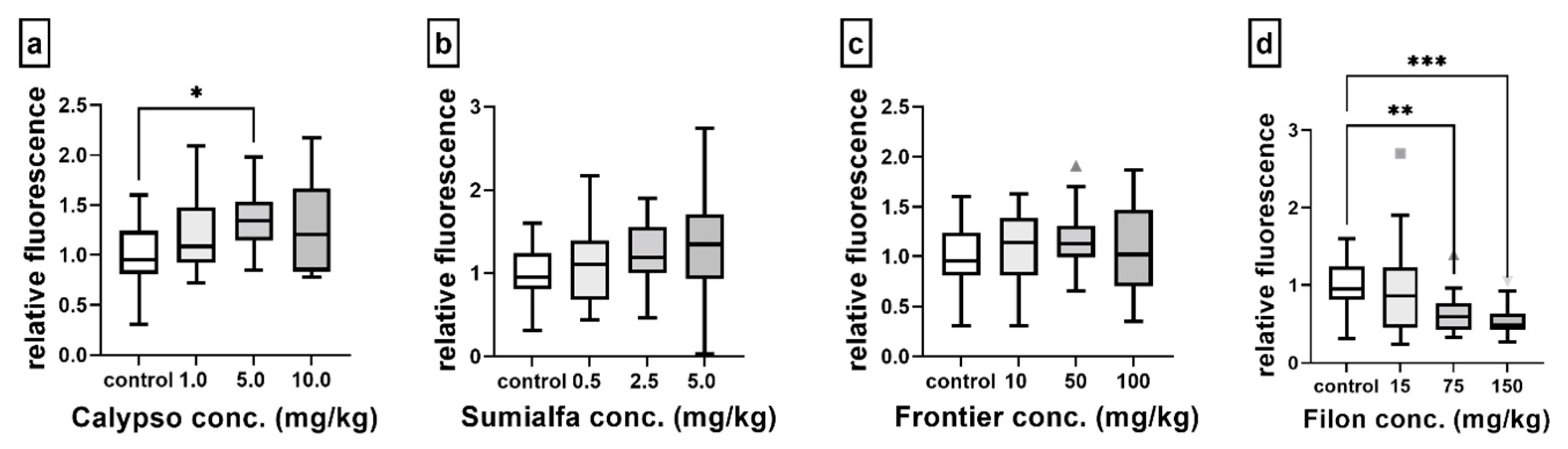 Agriculture 13 00271 g003 Agriculture 13 00271 g003
