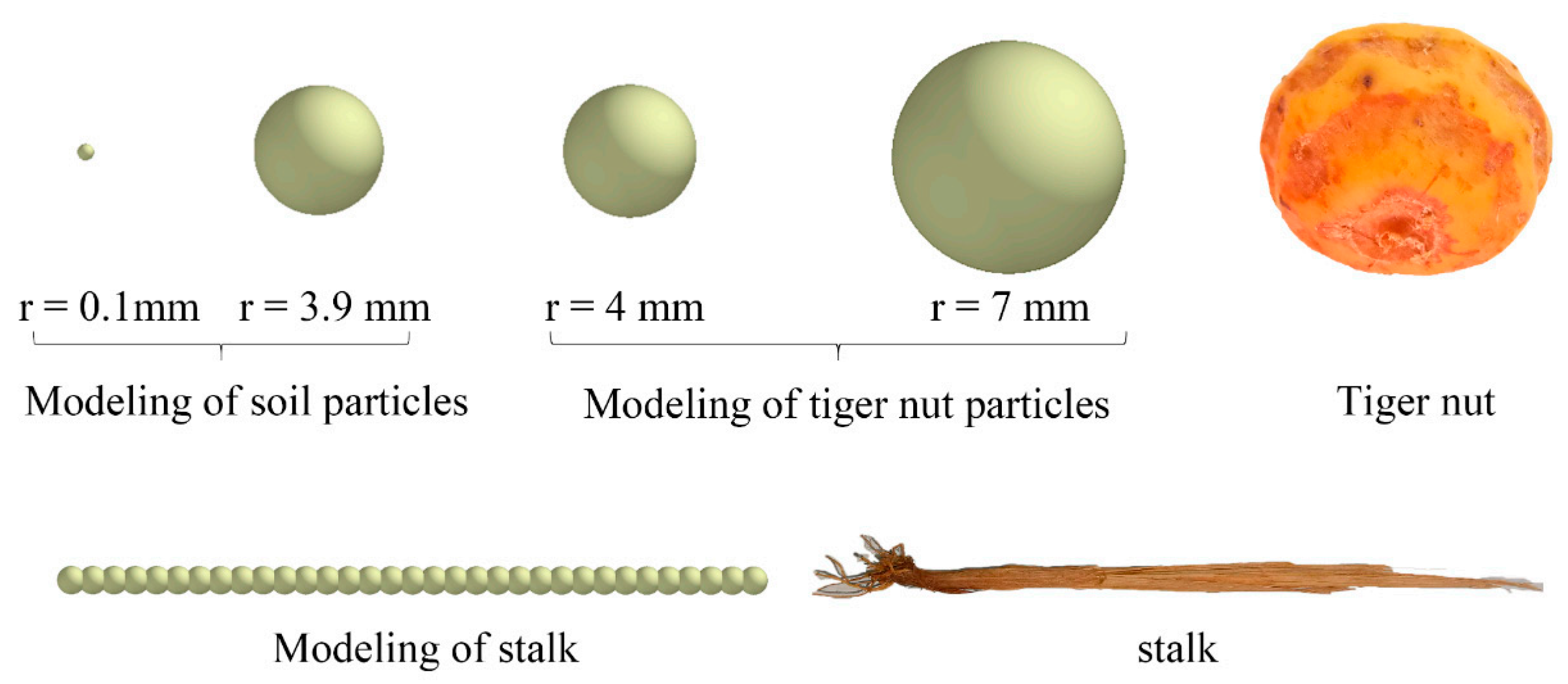 Agriculture 13 00277 g013