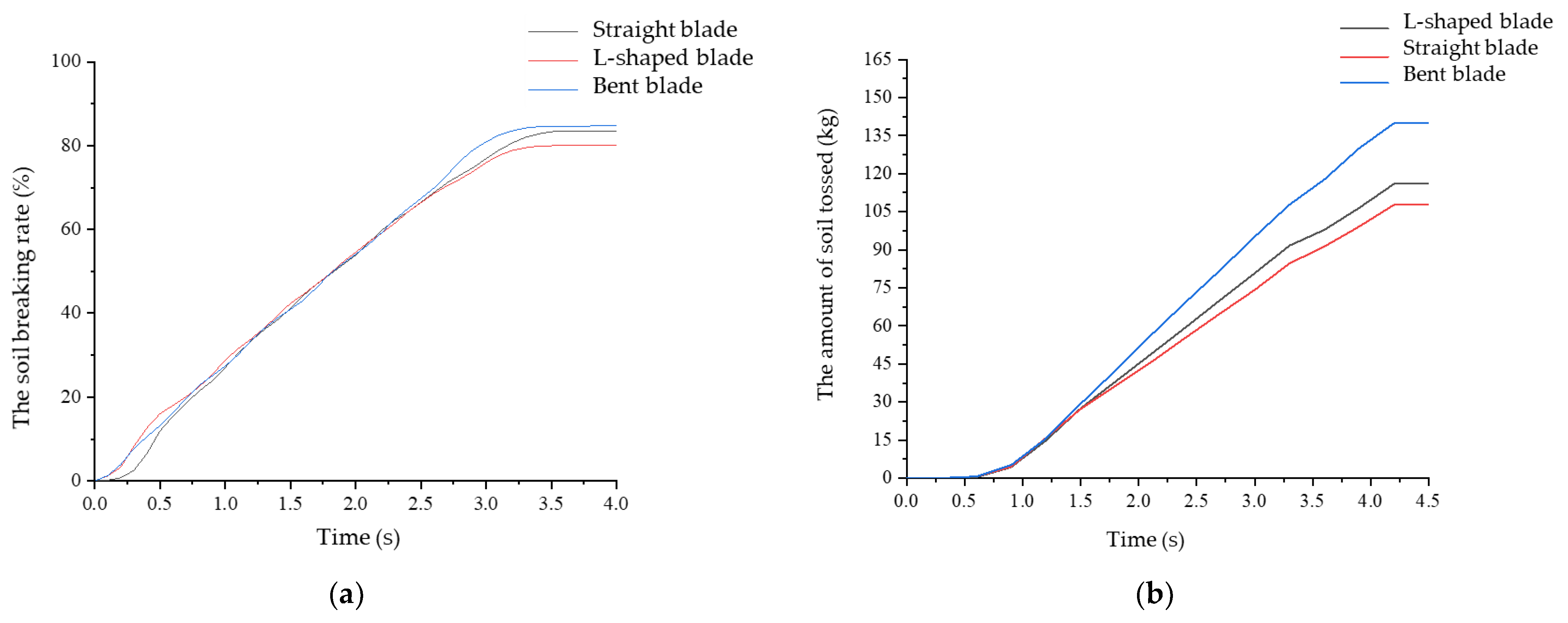 Agriculture 13 00277 g015a