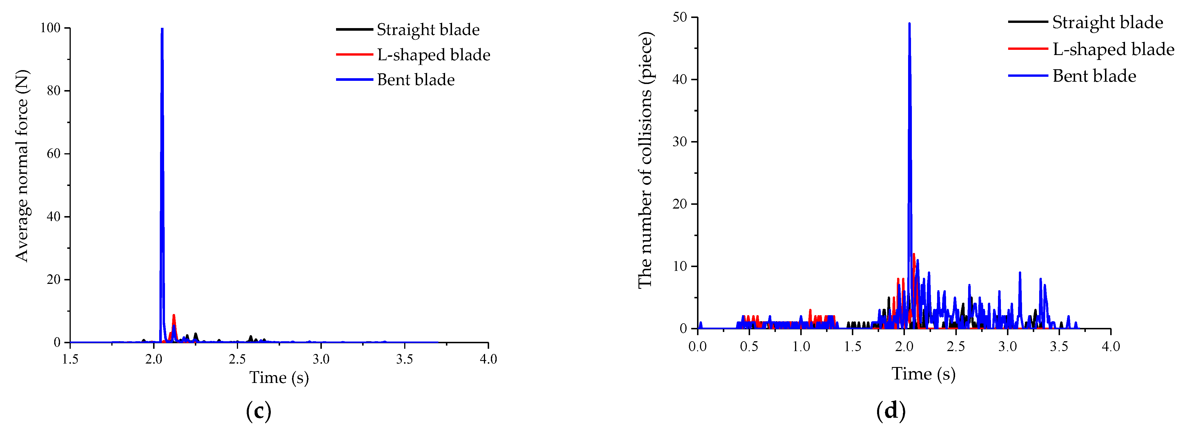 Agriculture 13 00277 g015b