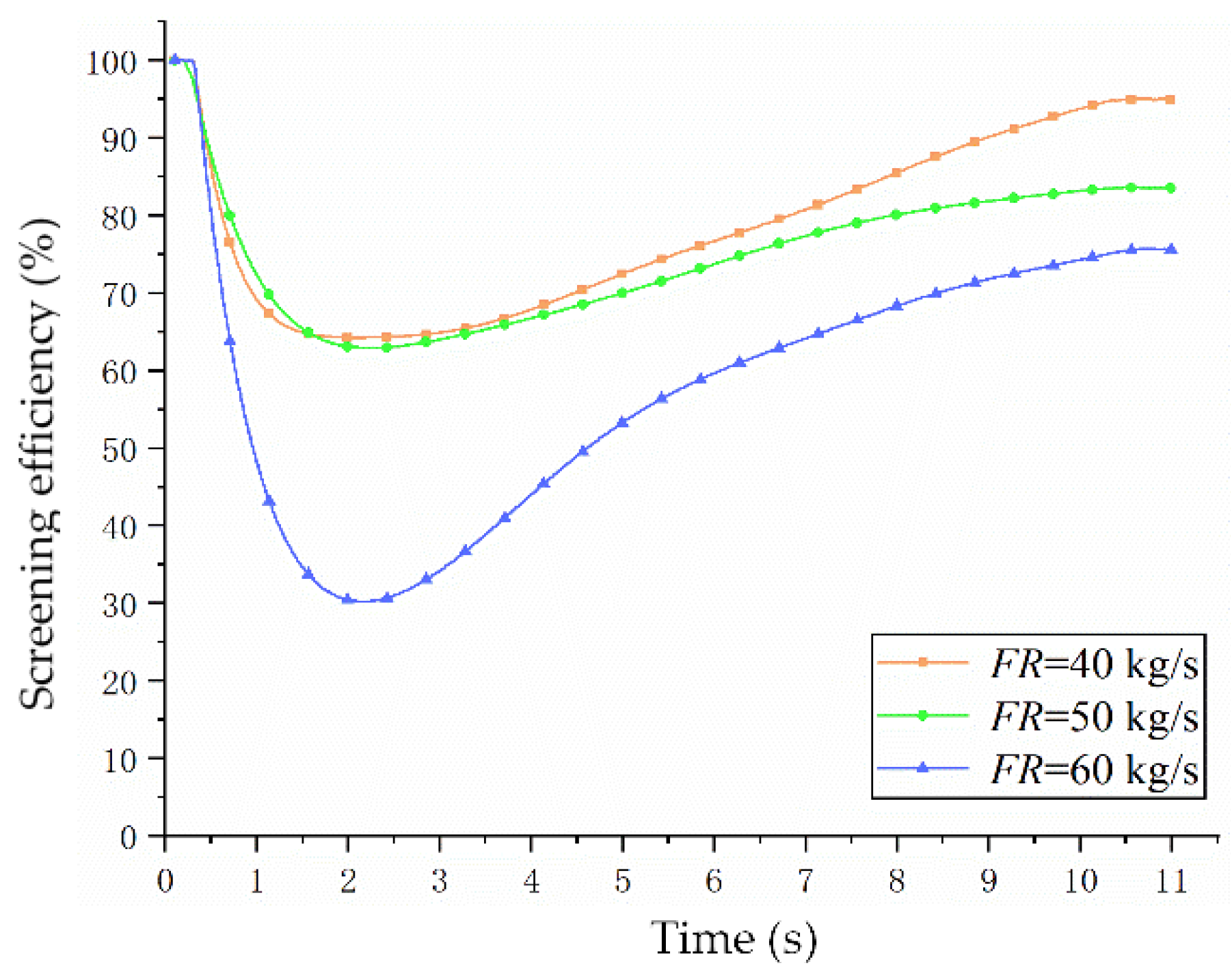Agriculture 13 00277 g018
