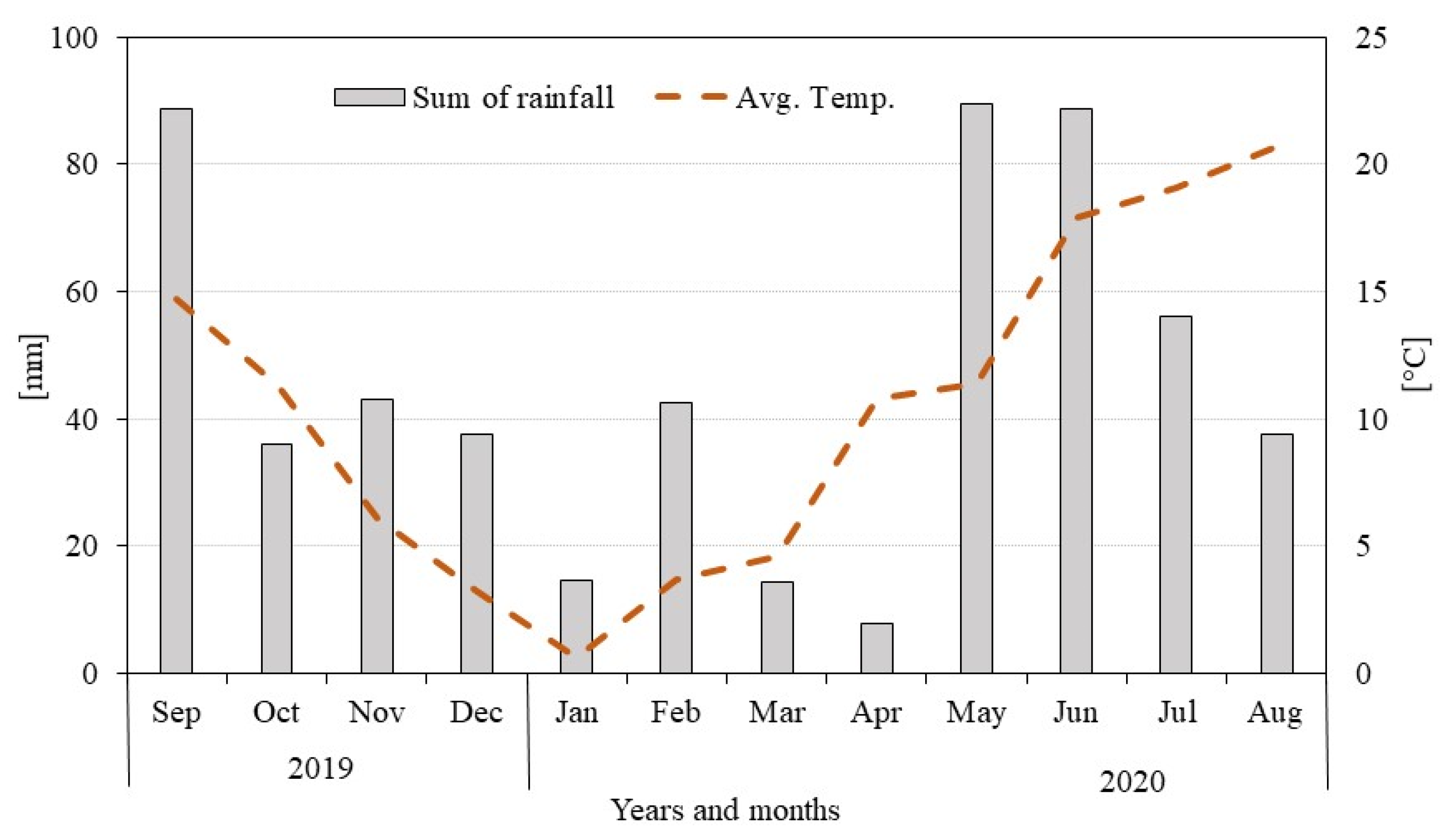 Agriculture 13 00282 g002