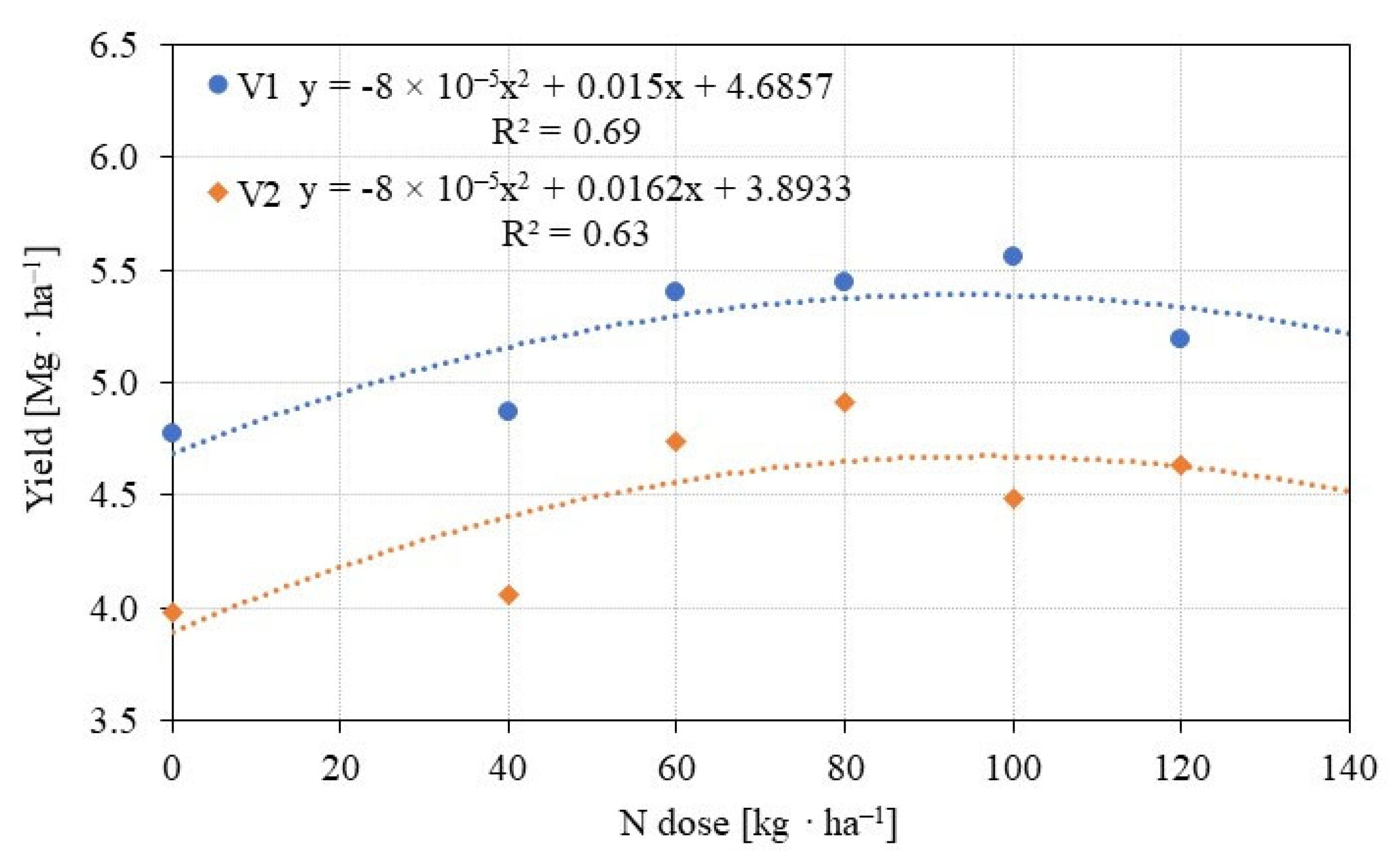 Agriculture 13 00282 g004
