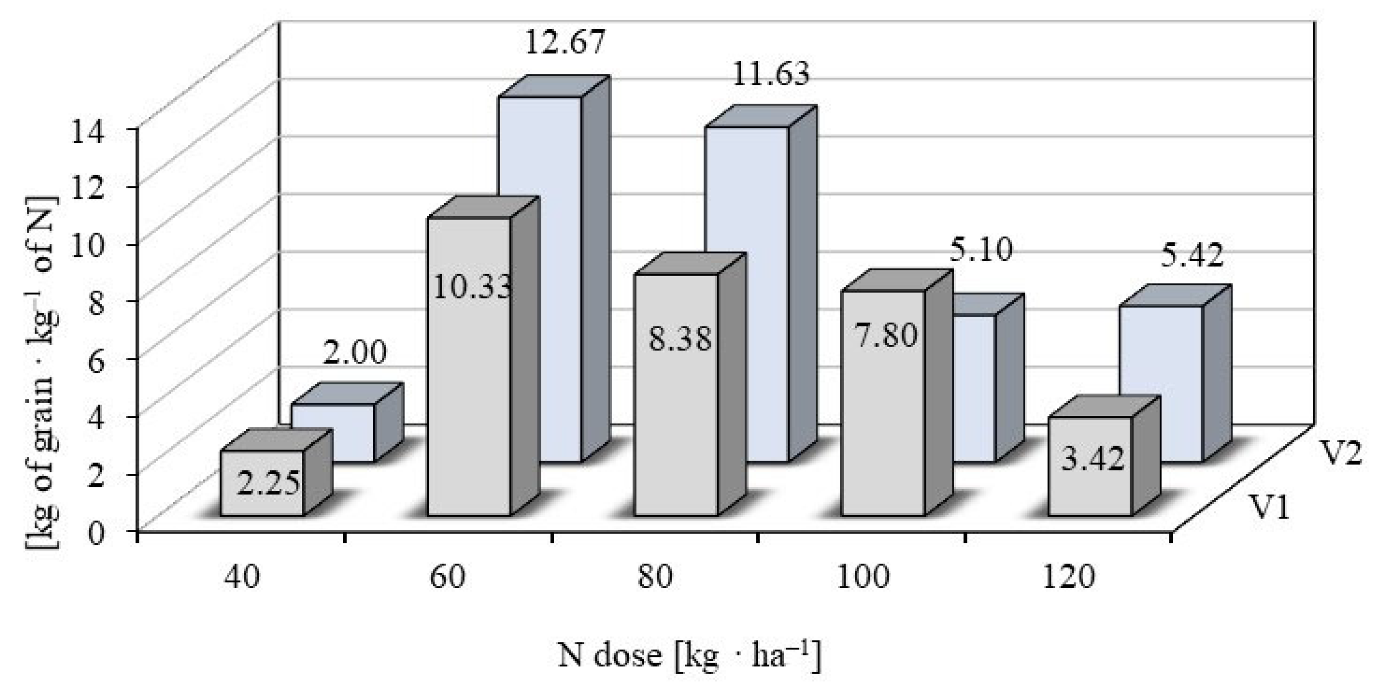 Agriculture 13 00282 g006