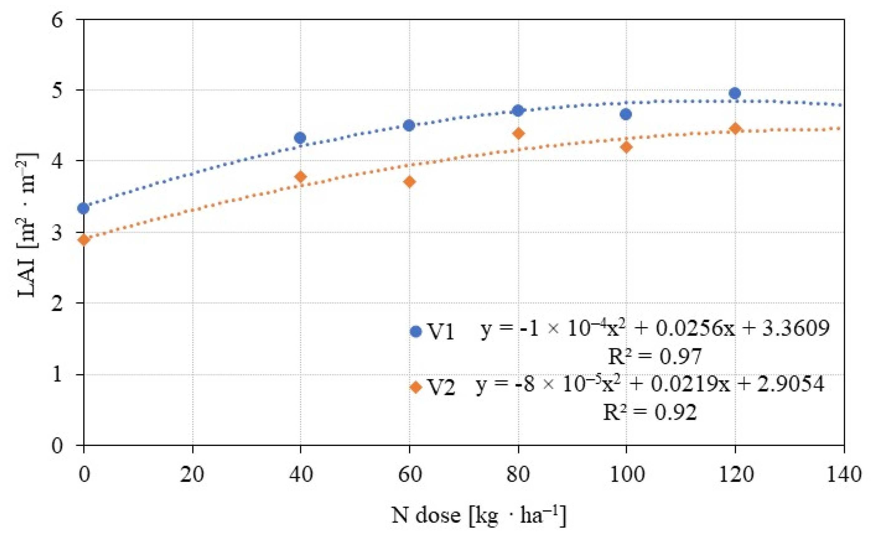 Agriculture 13 00282 g009